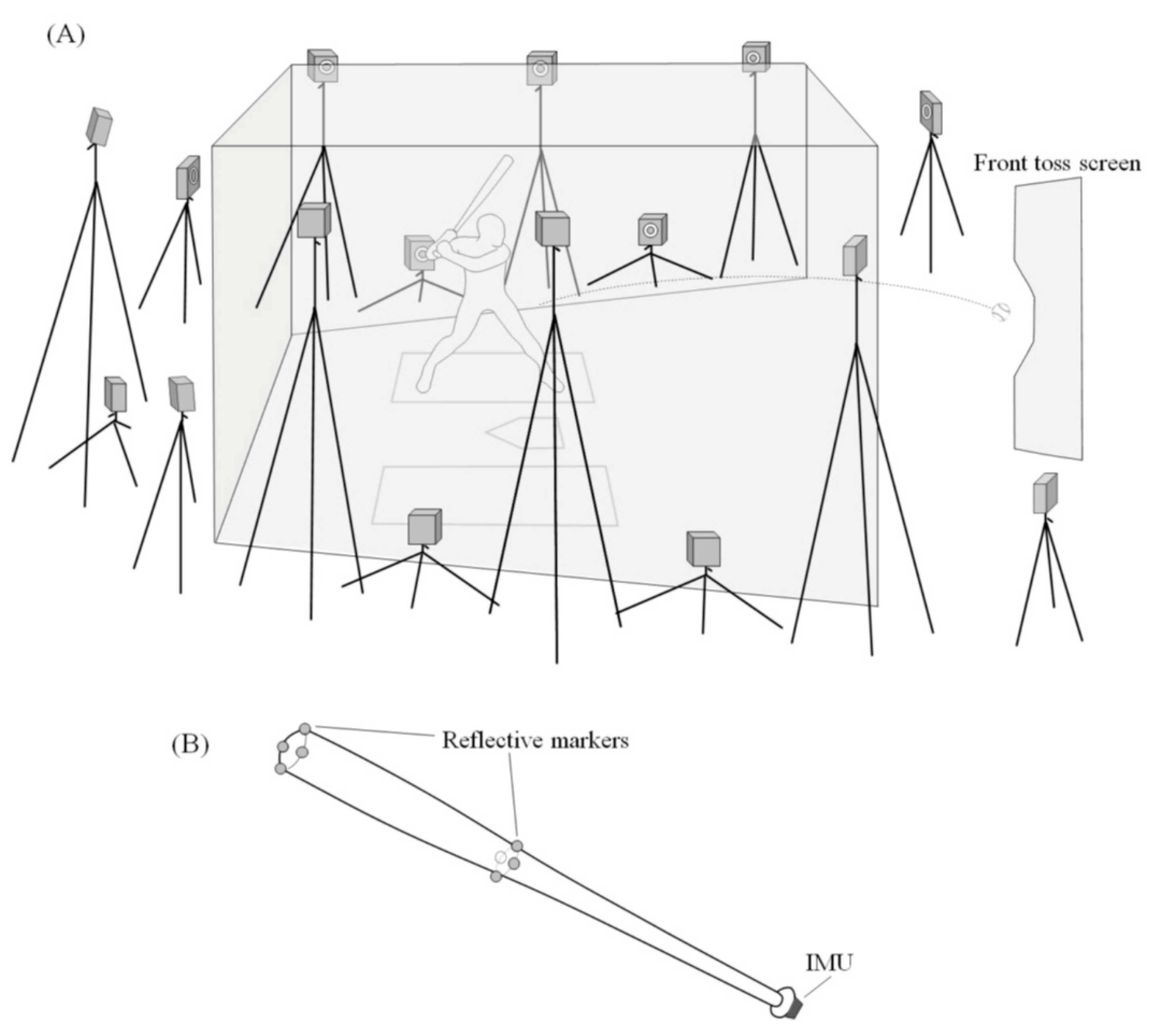 Sports 10 00021 g001 550