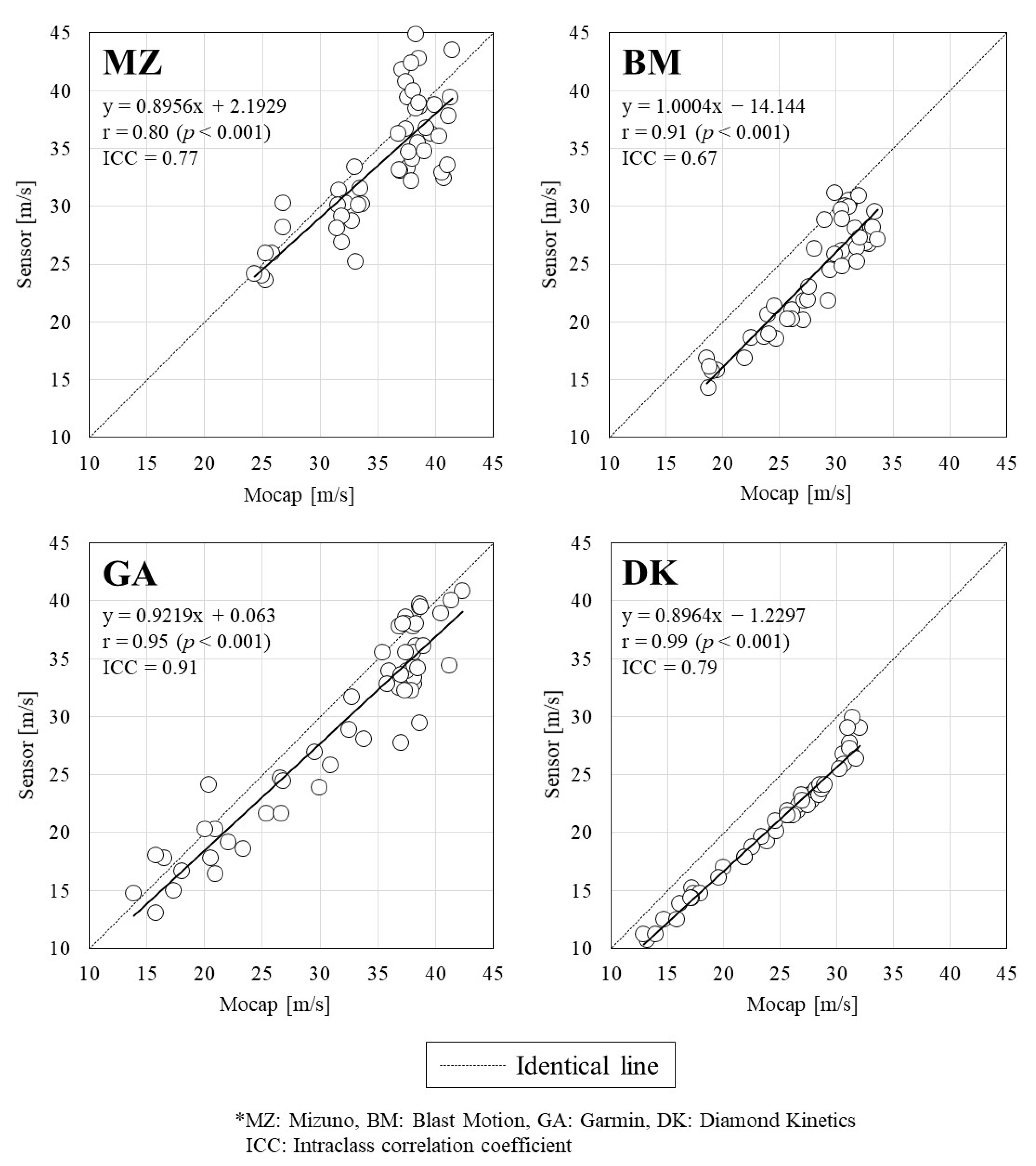 Sports 10 00021 g002 550