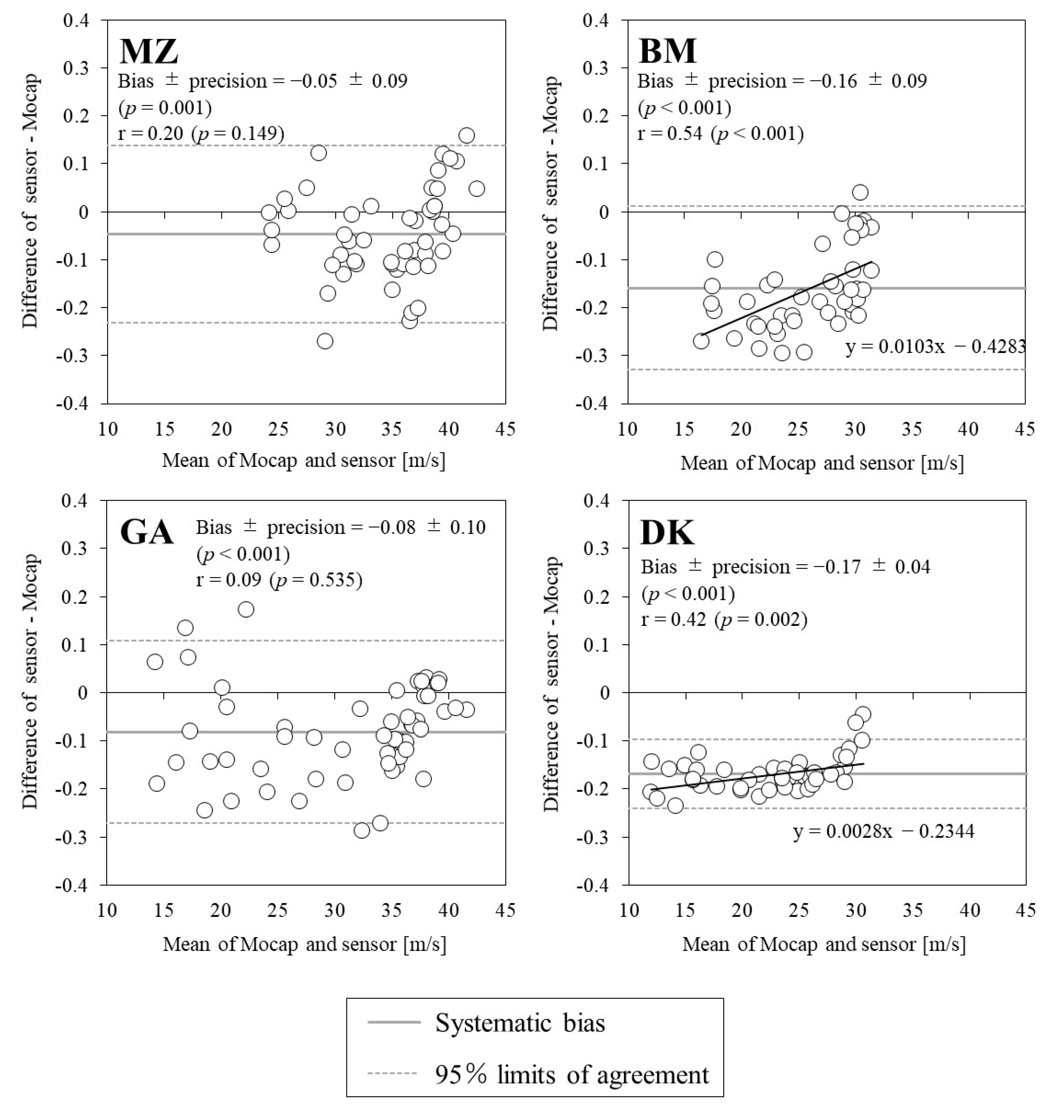 Sports 10 00021 g003 550