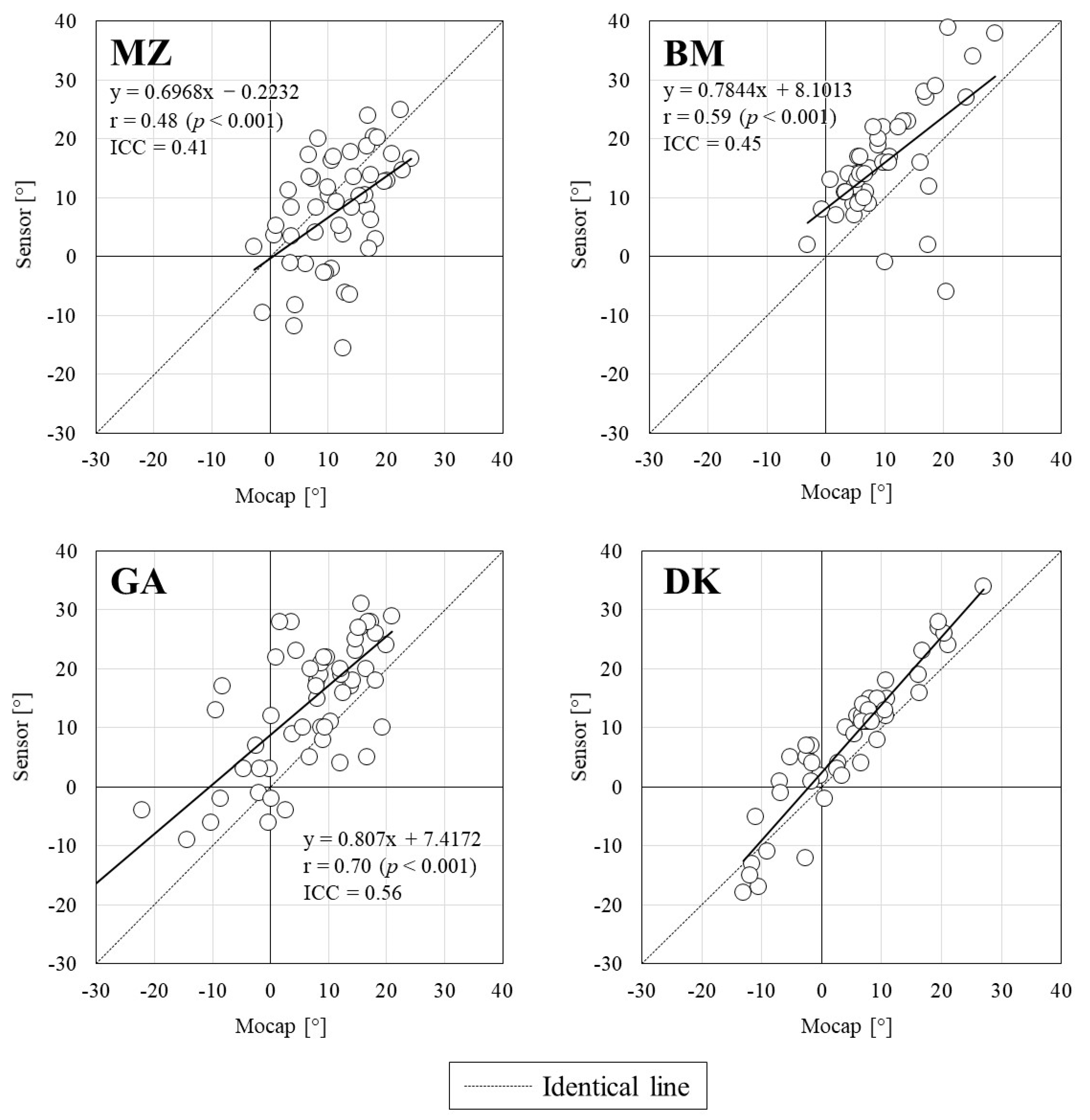 Sports 10 00021 g004 550