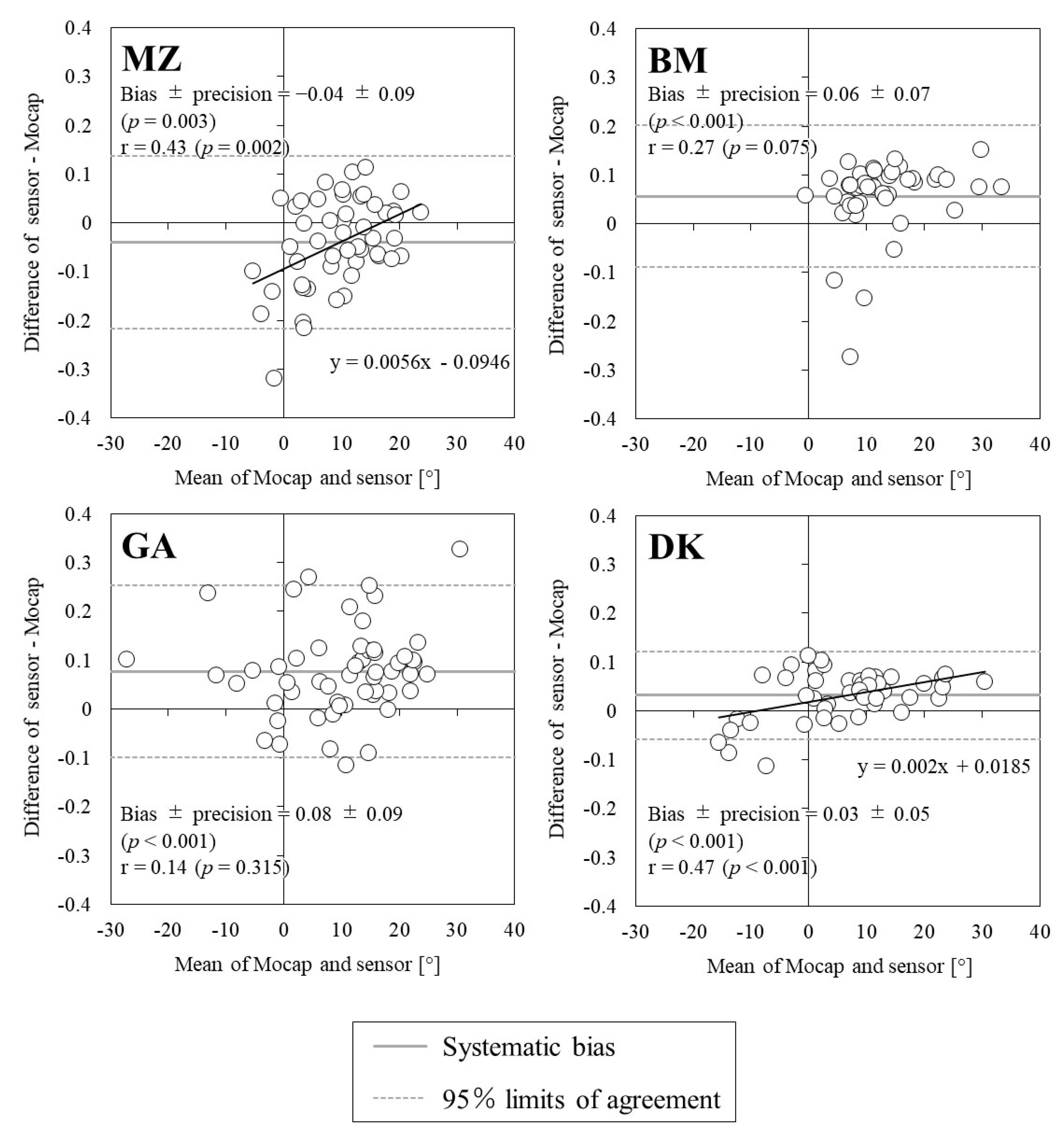 Sports 10 00021 g005 550