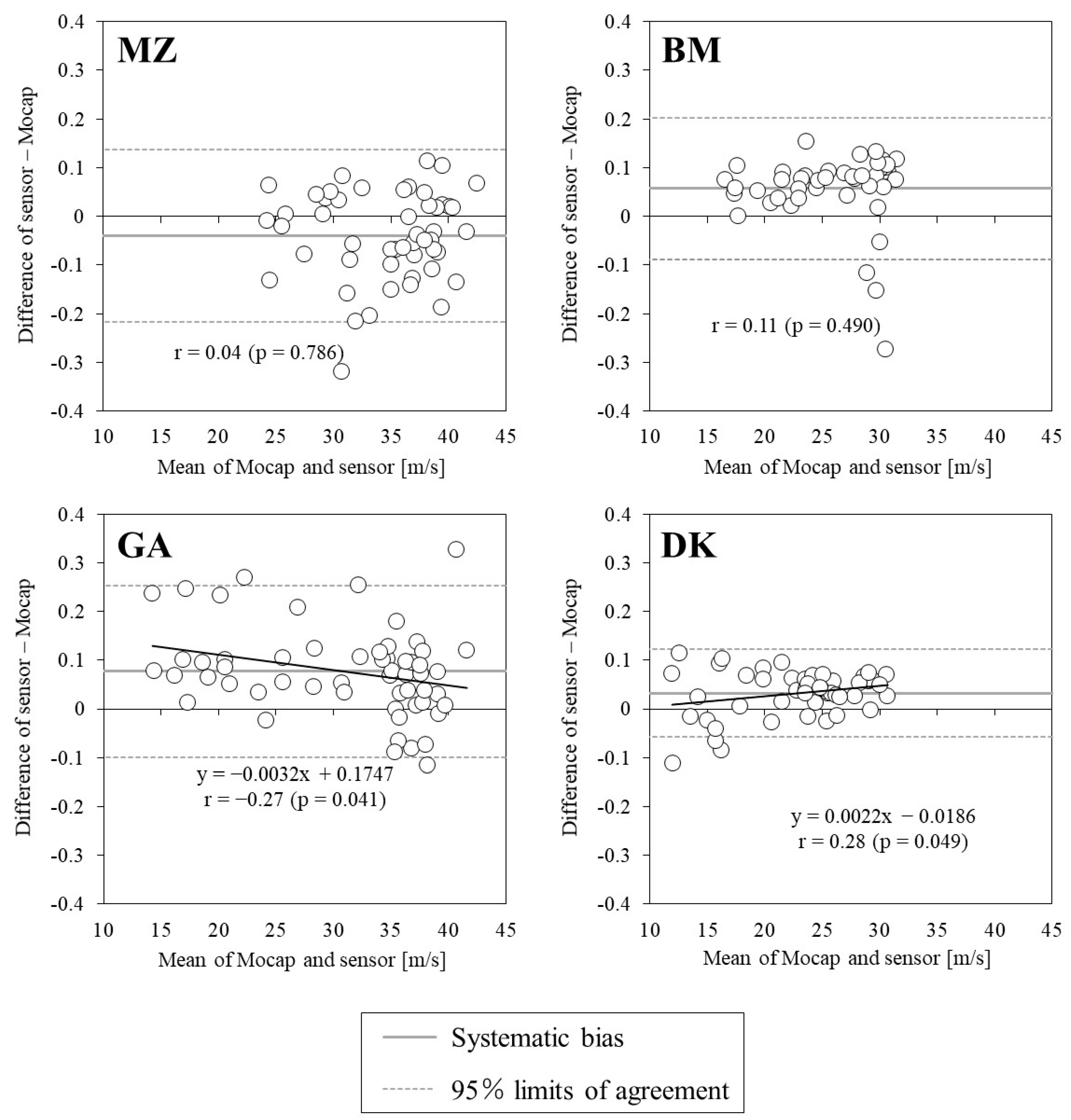 Sports 10 00021 g006 550