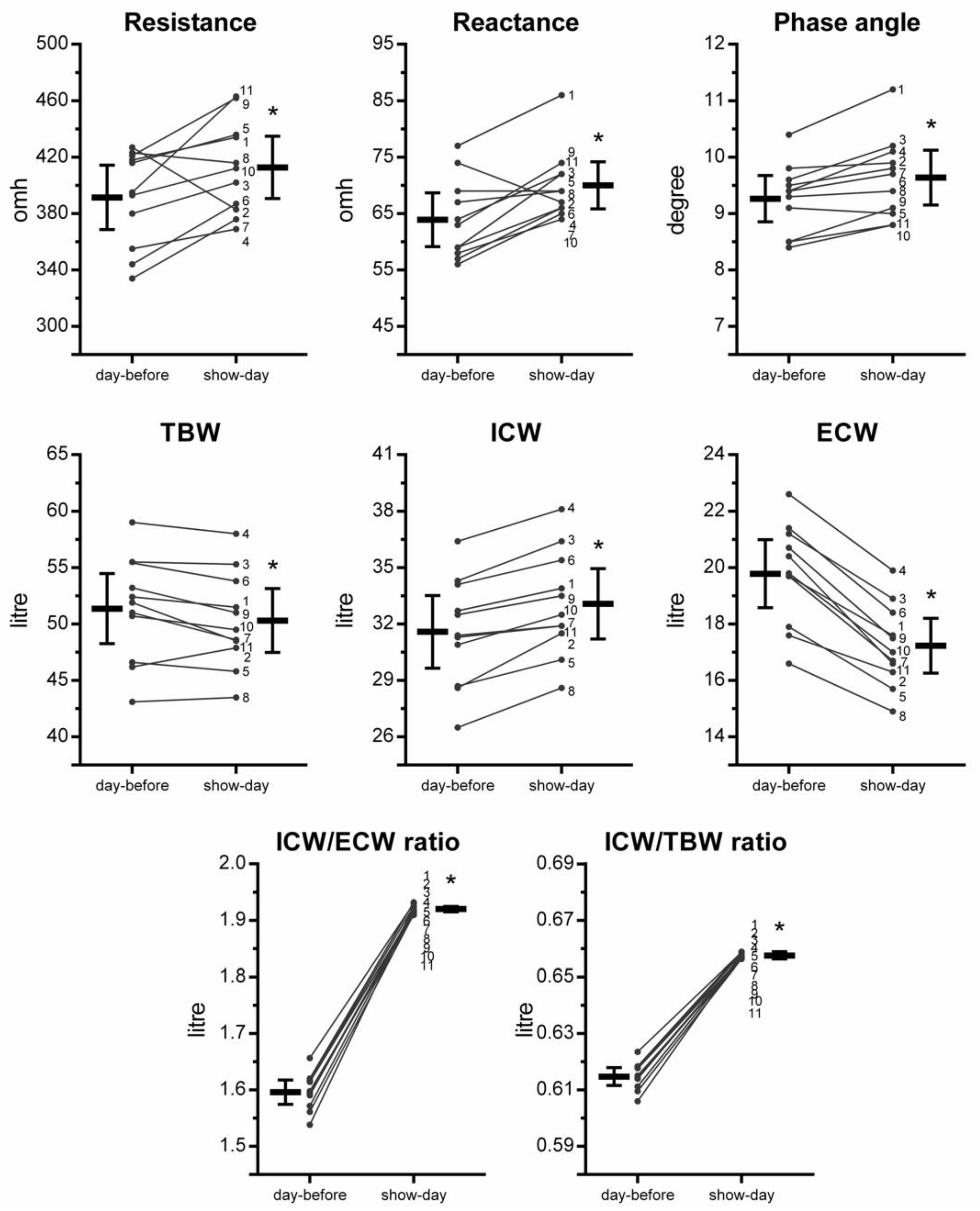 Sports 10 00023 g001 550