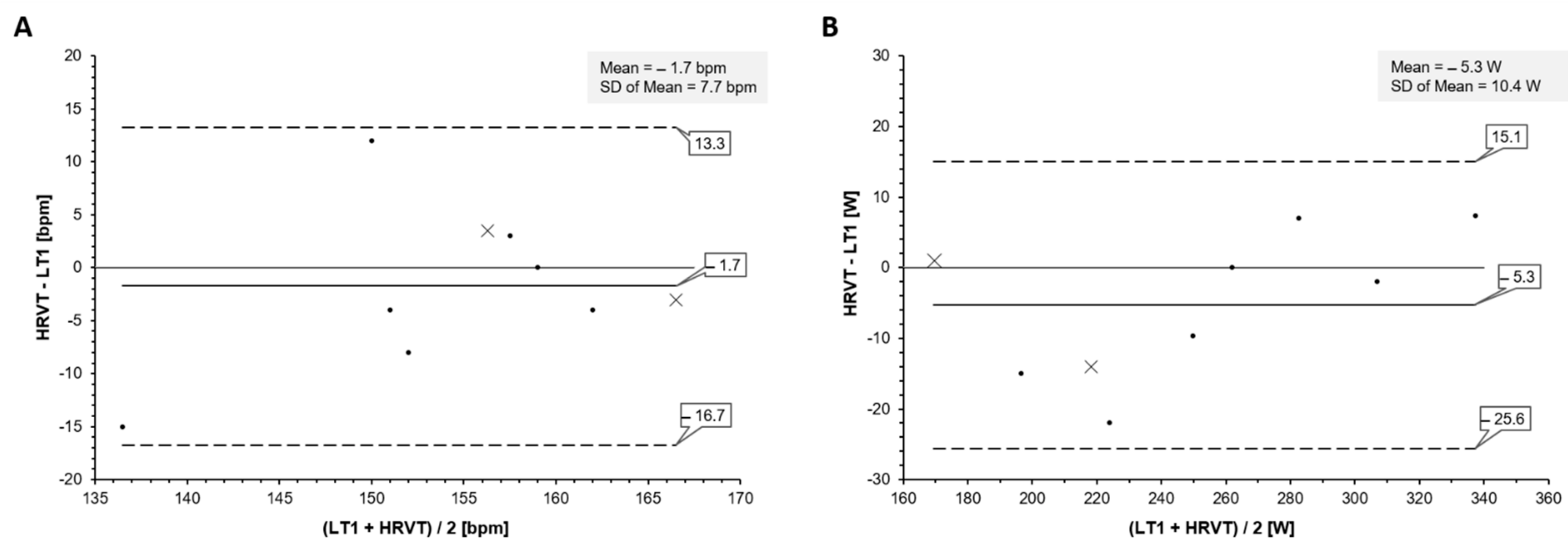 Sports 10 00025 g002