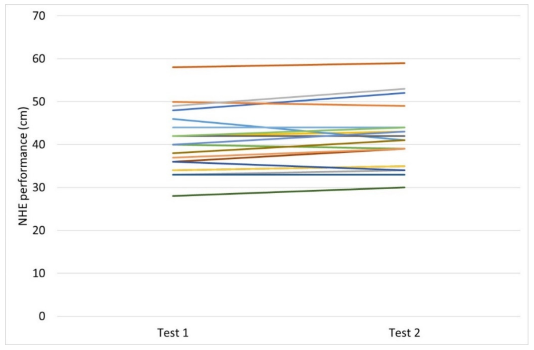 Sports 10 00026 g002 Sports 10 00026 g002