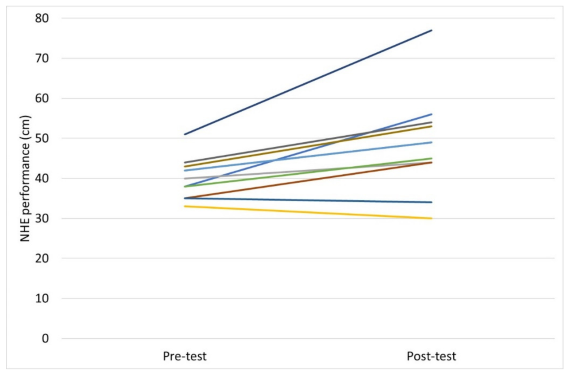 Sports 10 00026 g003 Sports 10 00026 g003