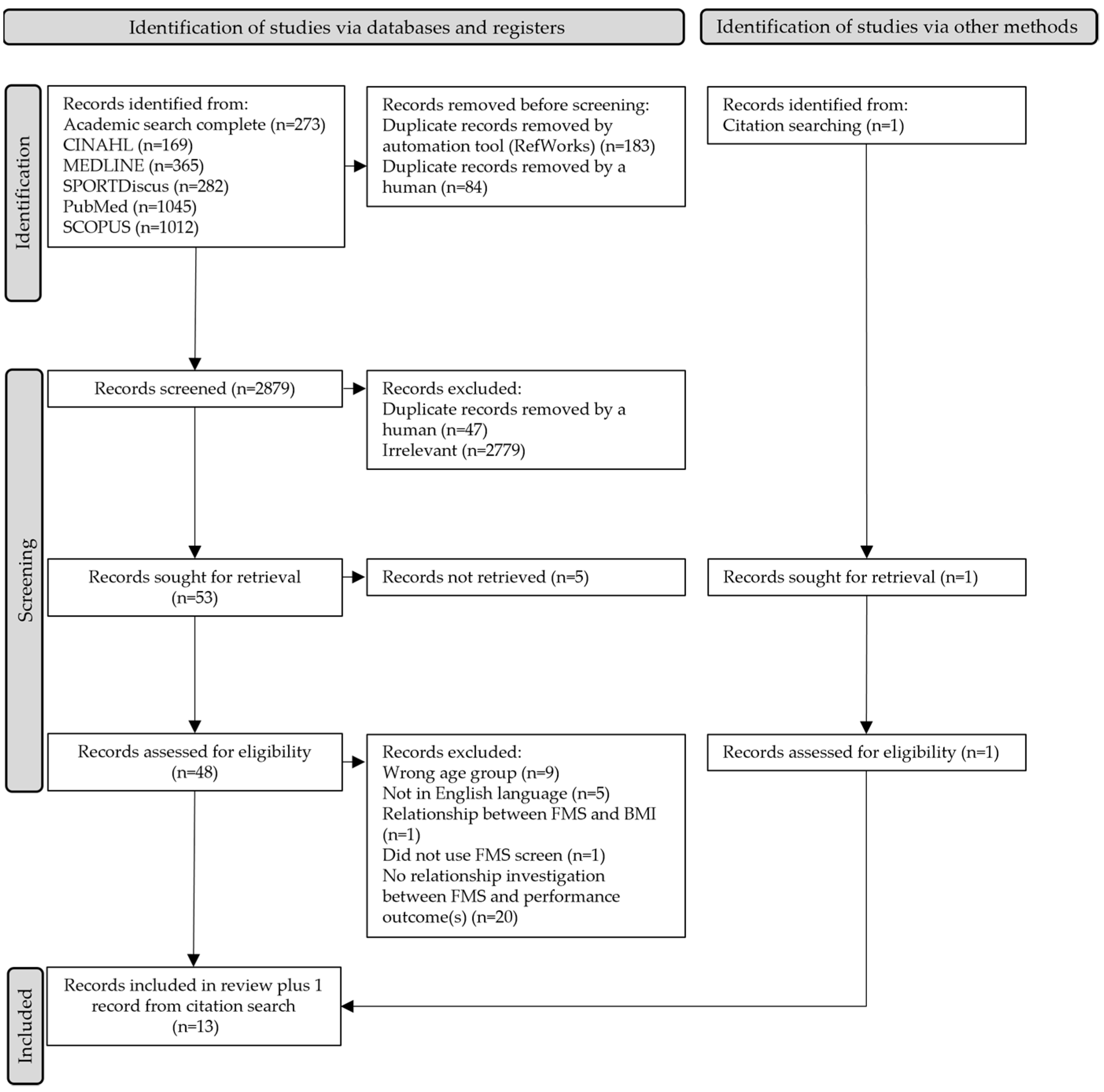 PDF) Supine-to-stand task performance and anthropometric characteristics in  children and adolescents Short title: Supine-to-stand performance in  children