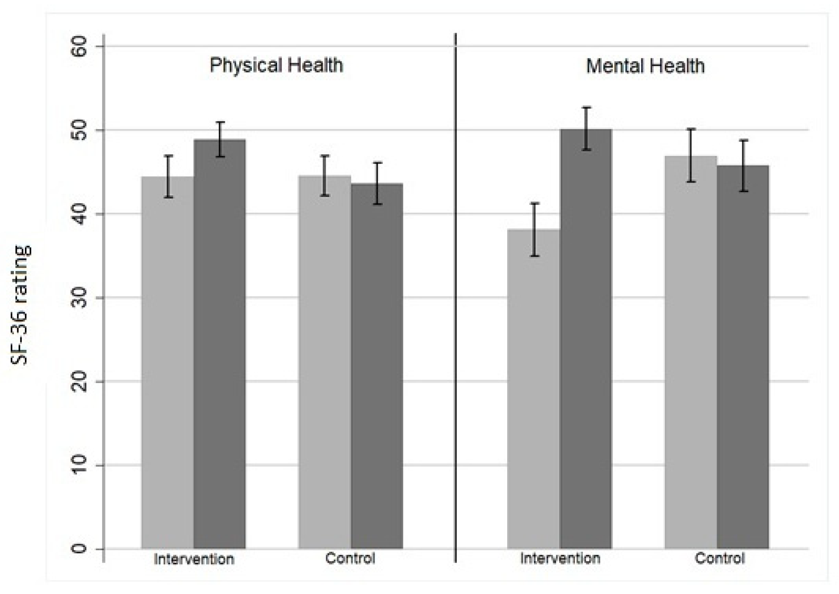 Sports 10 00030 g001