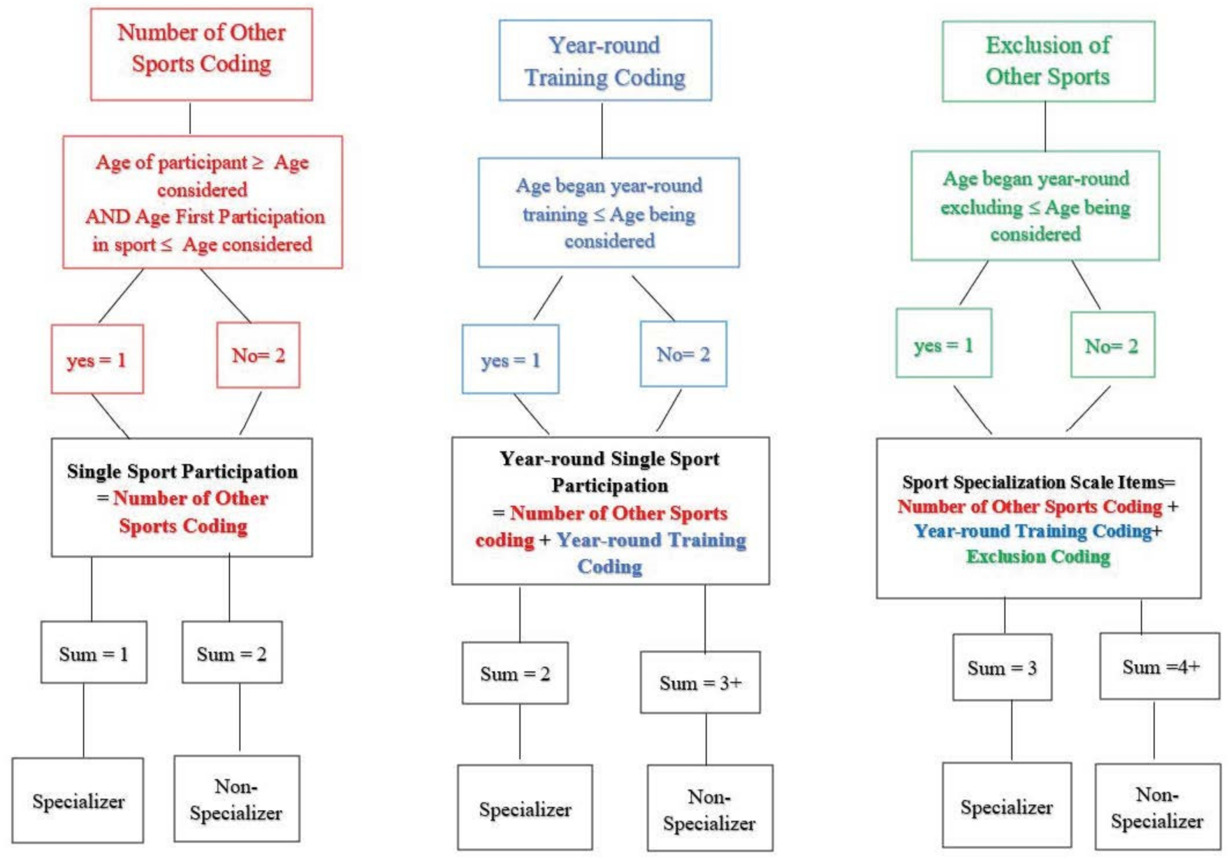 Sports 10 00034 g001 550