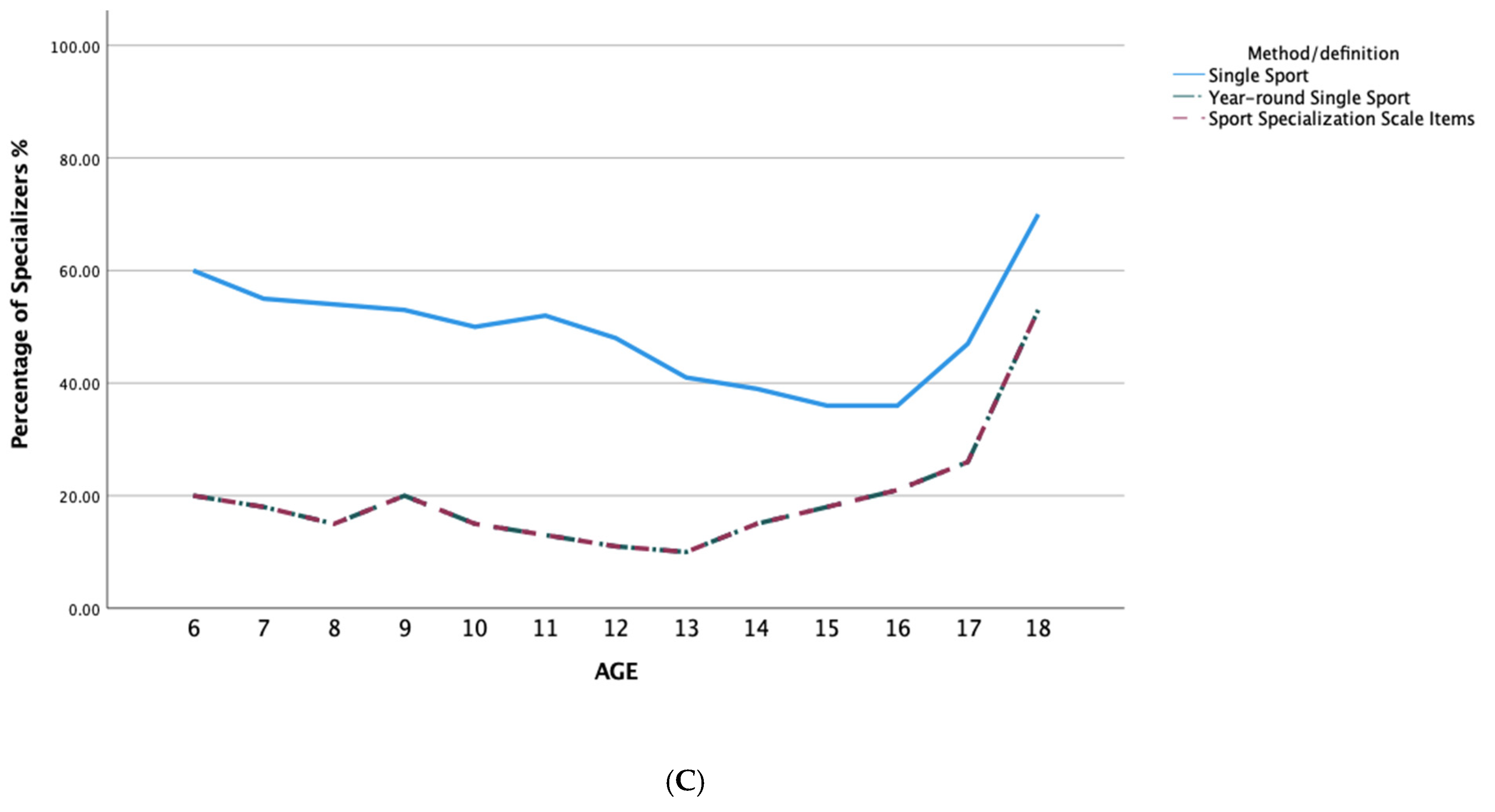 Sports 10 00034 g002b 550