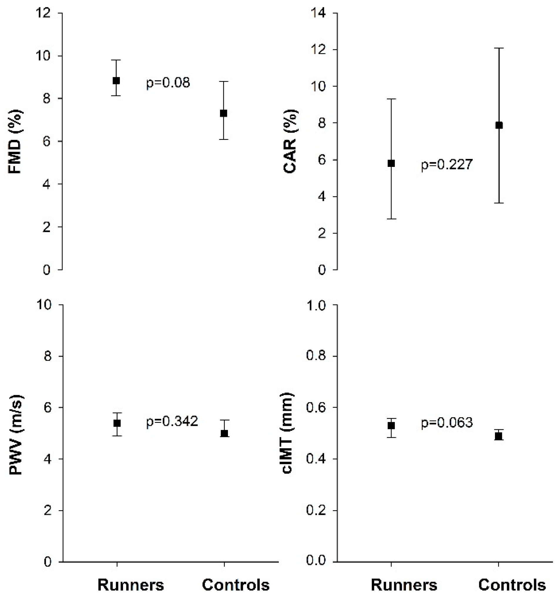 Sports 10 00037 g001 Sports 10 00037 g001