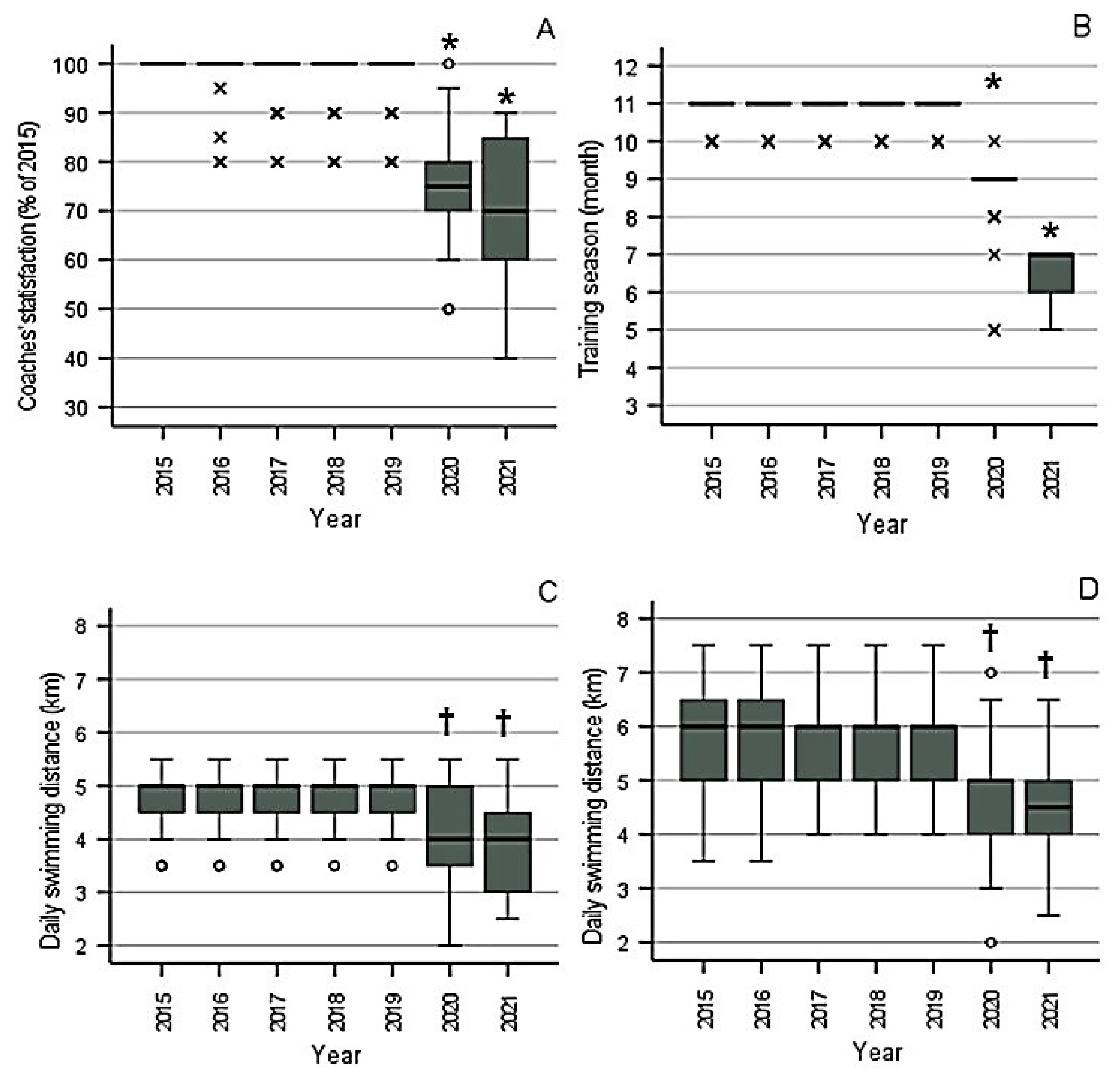 Sports 10 00040 g002 Sports 10 00040 g002