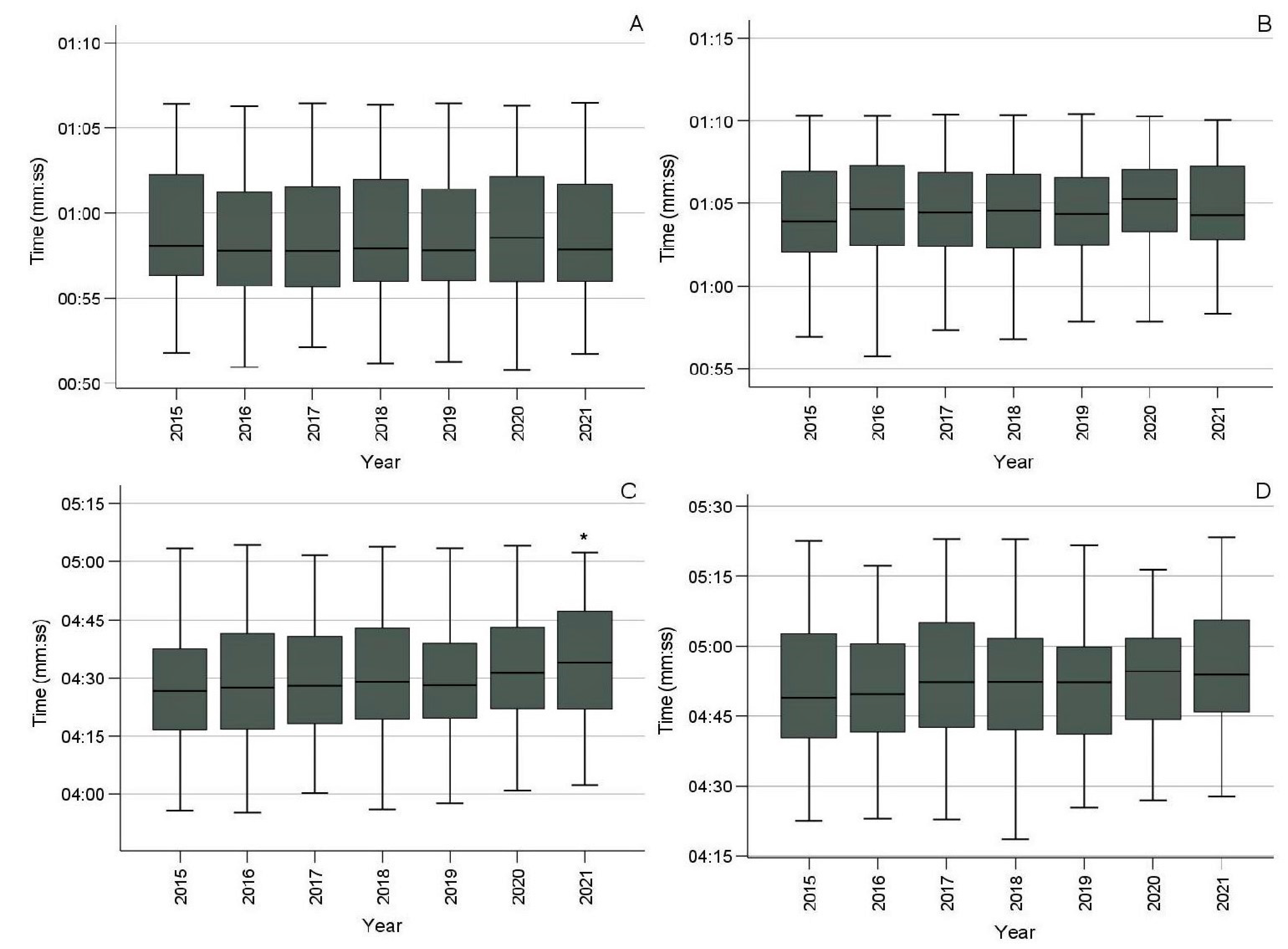 Sports 10 00040 g003 Sports 10 00040 g003