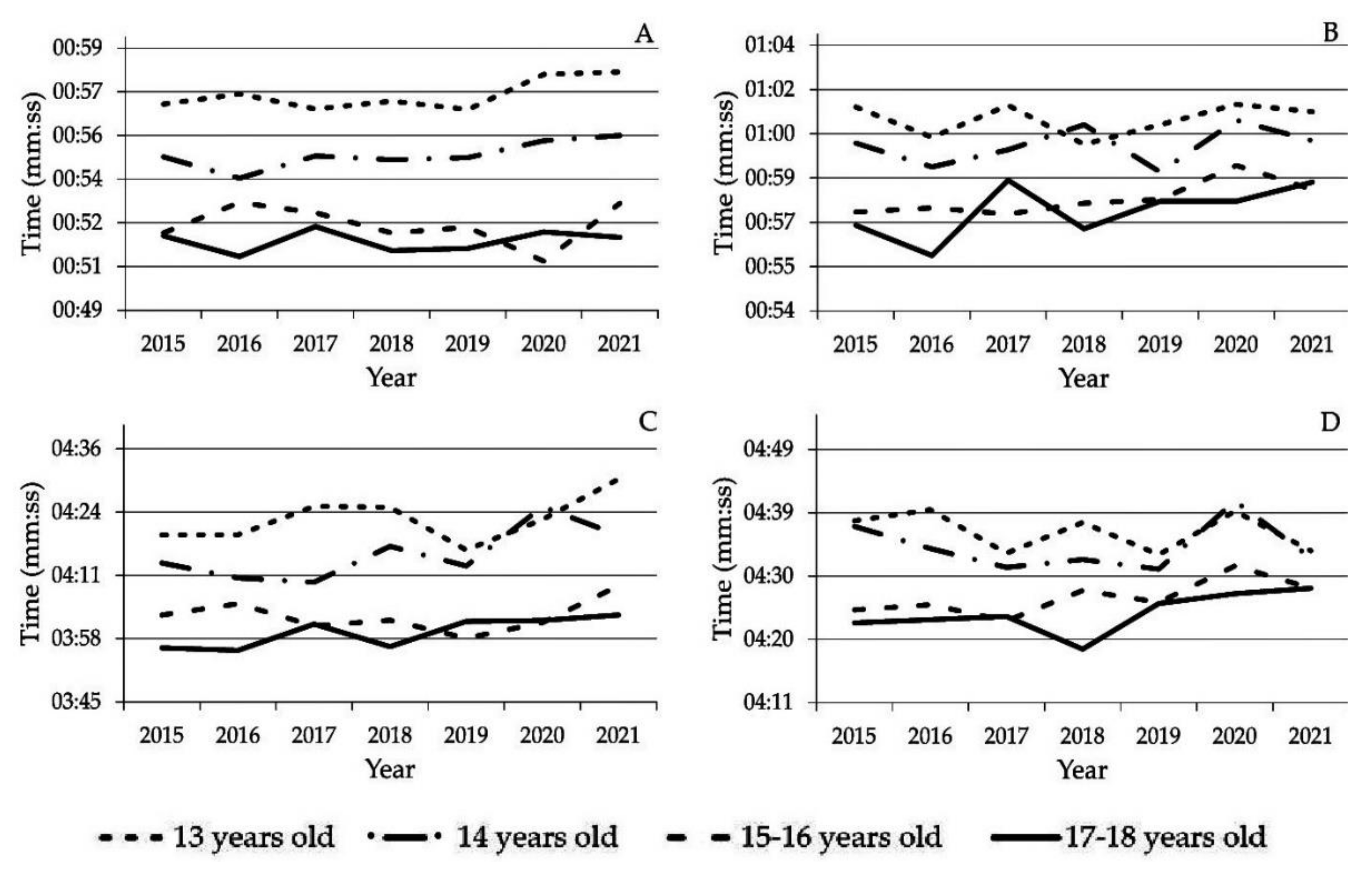 Sports 10 00040 g004 Sports 10 00040 g004