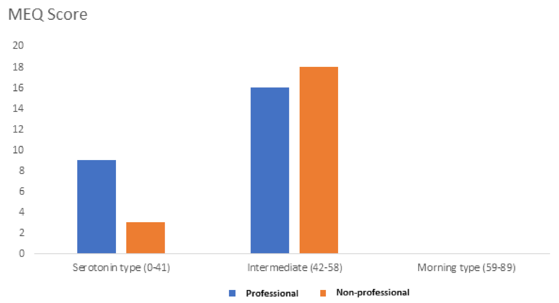 Sports 10 00044 g002 550