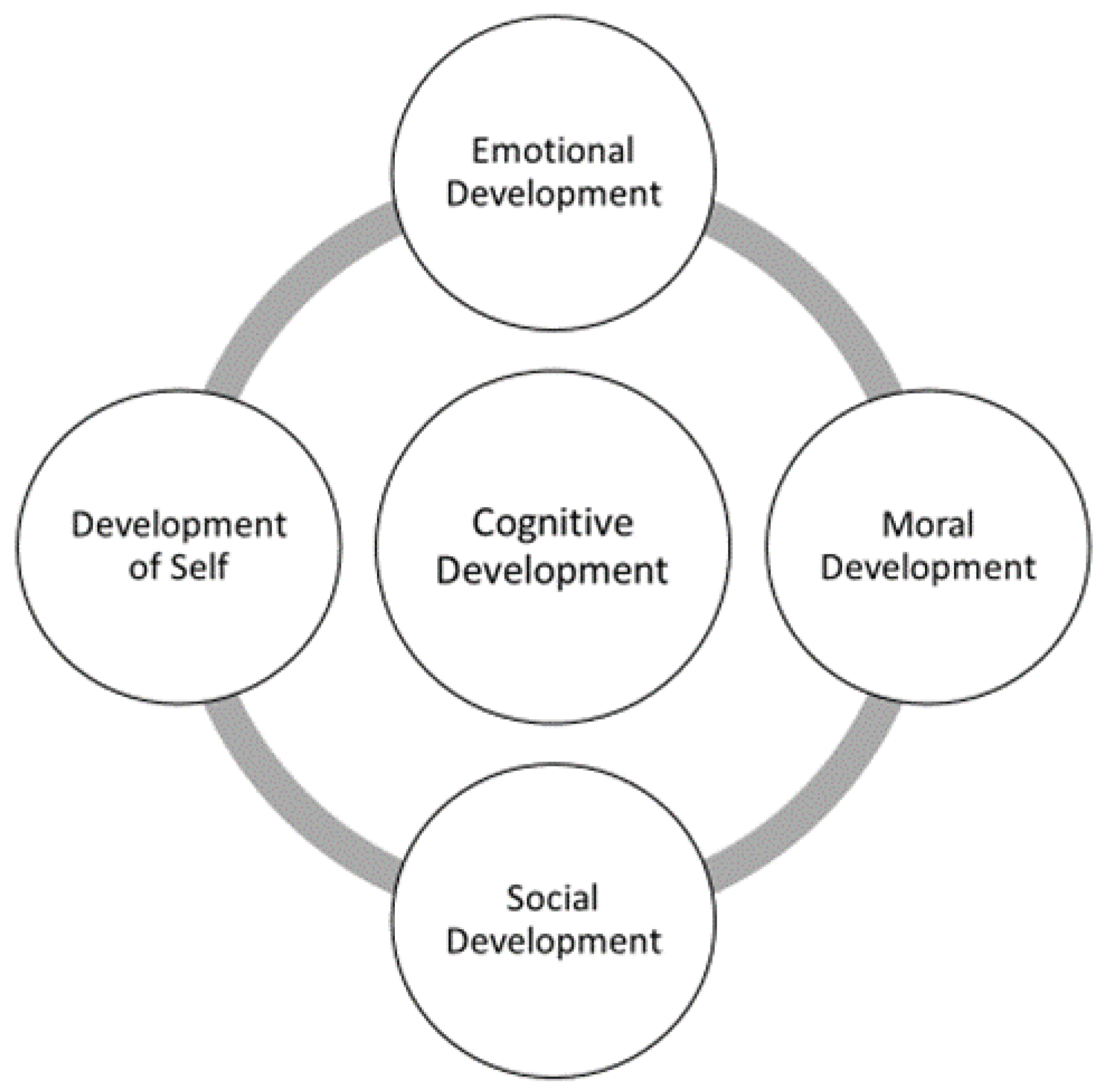 Sports 10 00047 g001 550