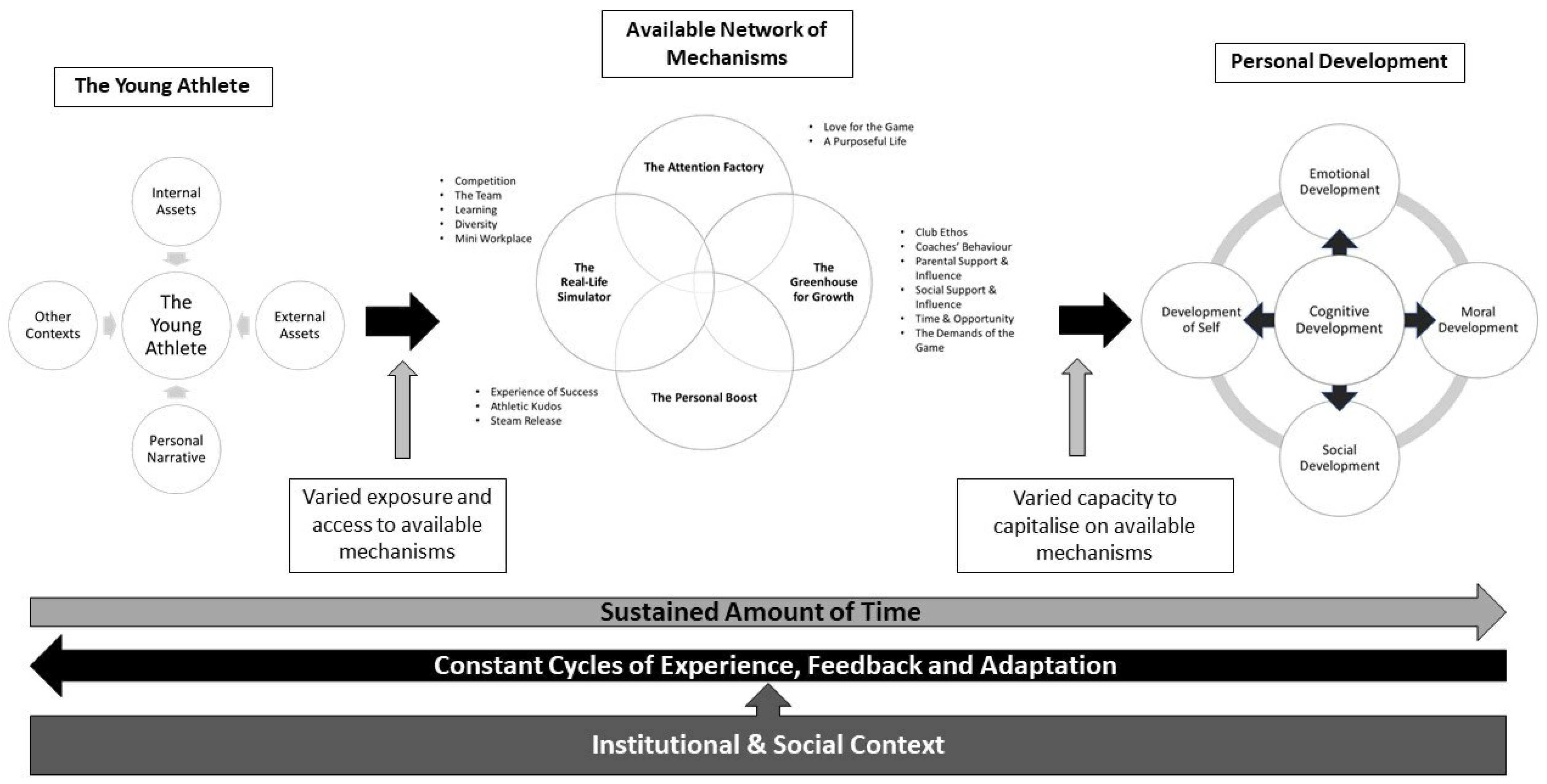 Sports 10 00048 g002 550