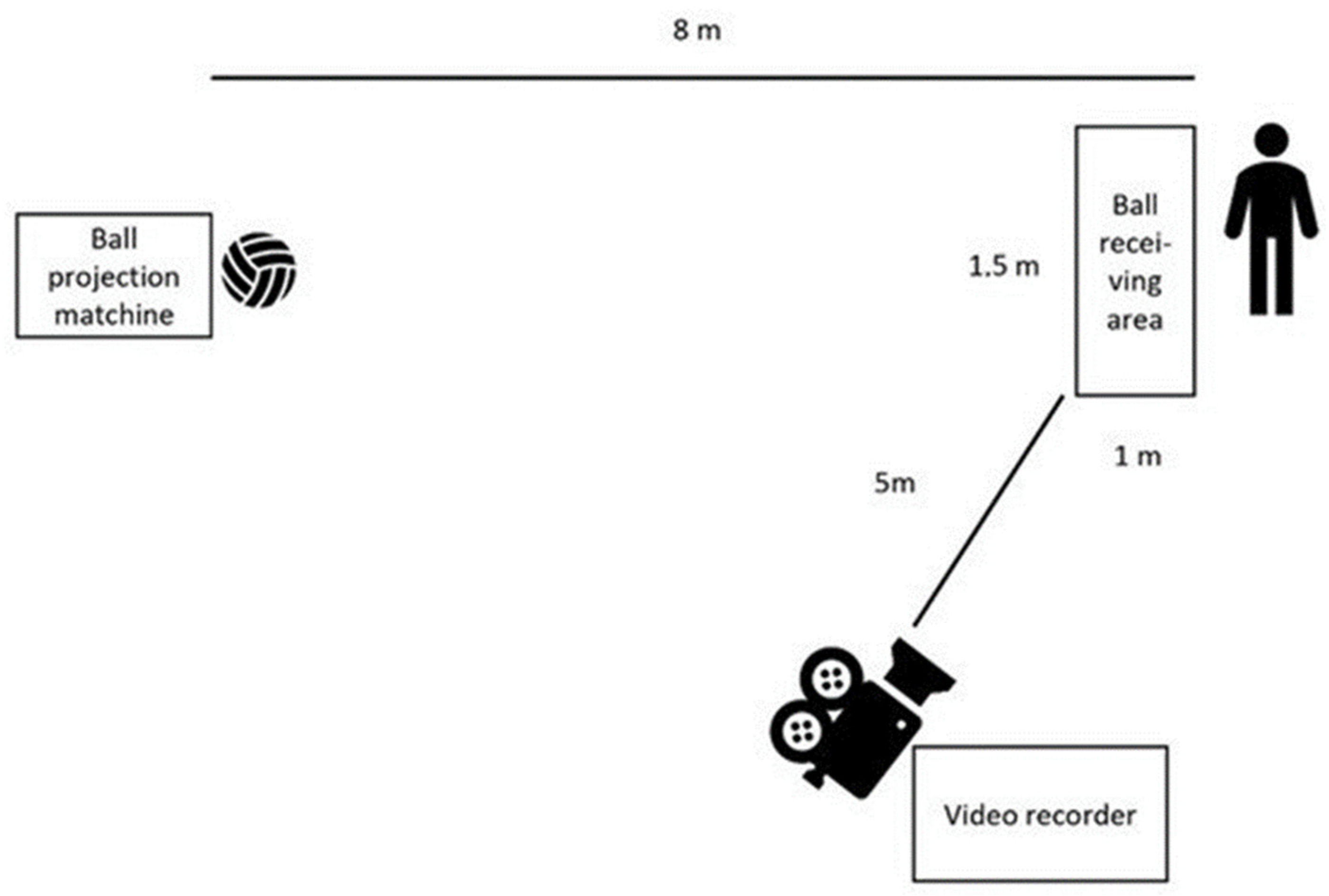 Sports 10 00050 g001 550