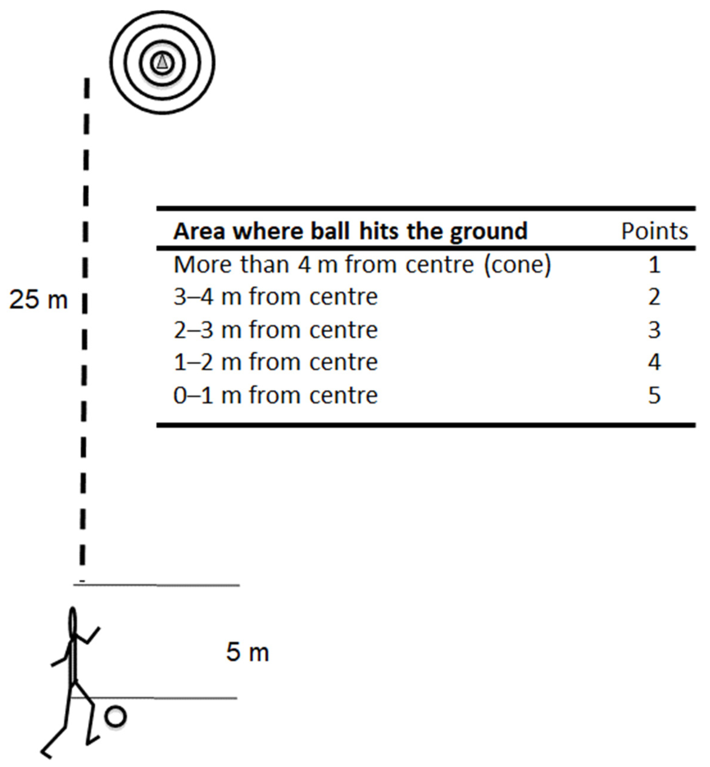 Sports 10 00050 g002 550