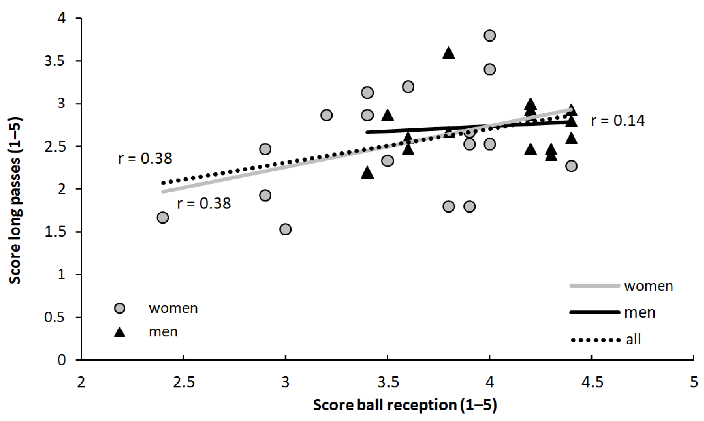Sports 10 00050 g004 550