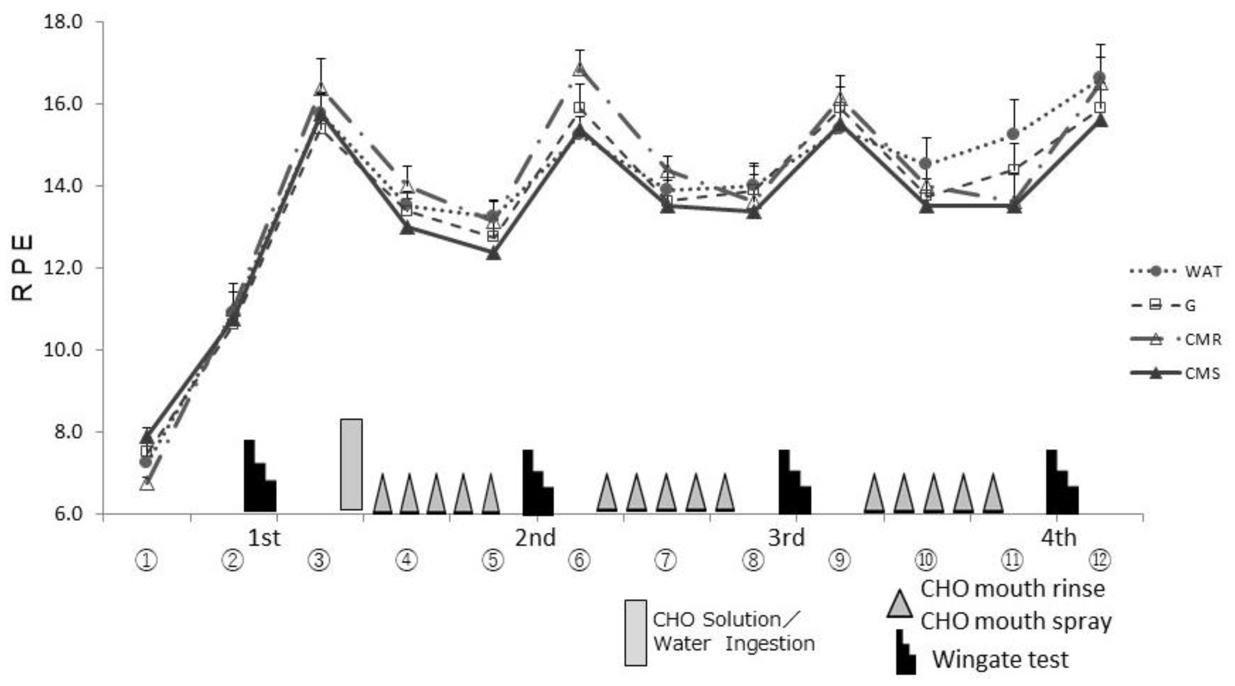 Sports 10 00051 g005 550