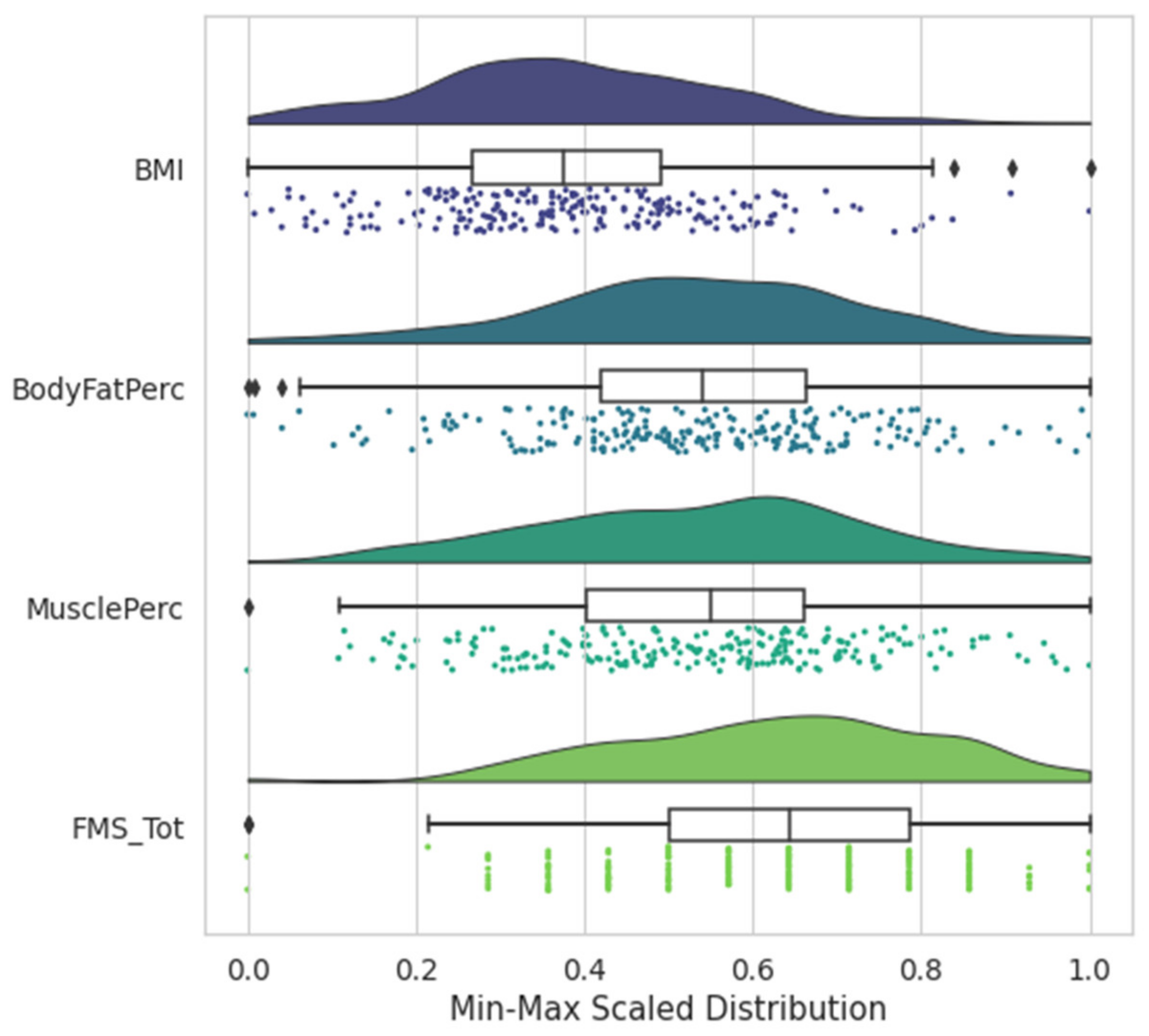 Sports 10 00054 g001b