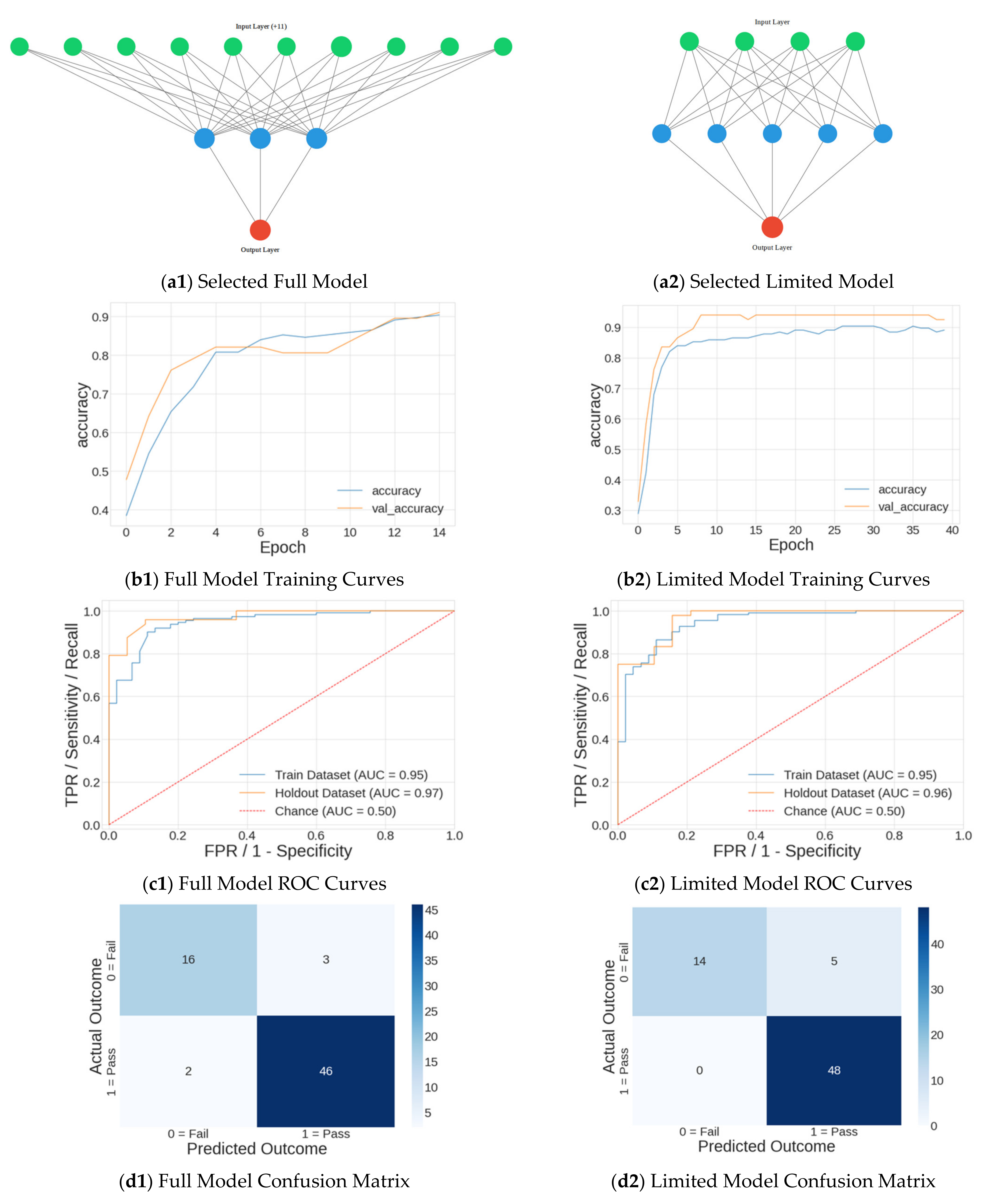 Sports 10 00054 g006