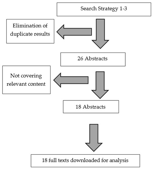 PDF) Physically Modified Athlete: a challenge in Sport Management