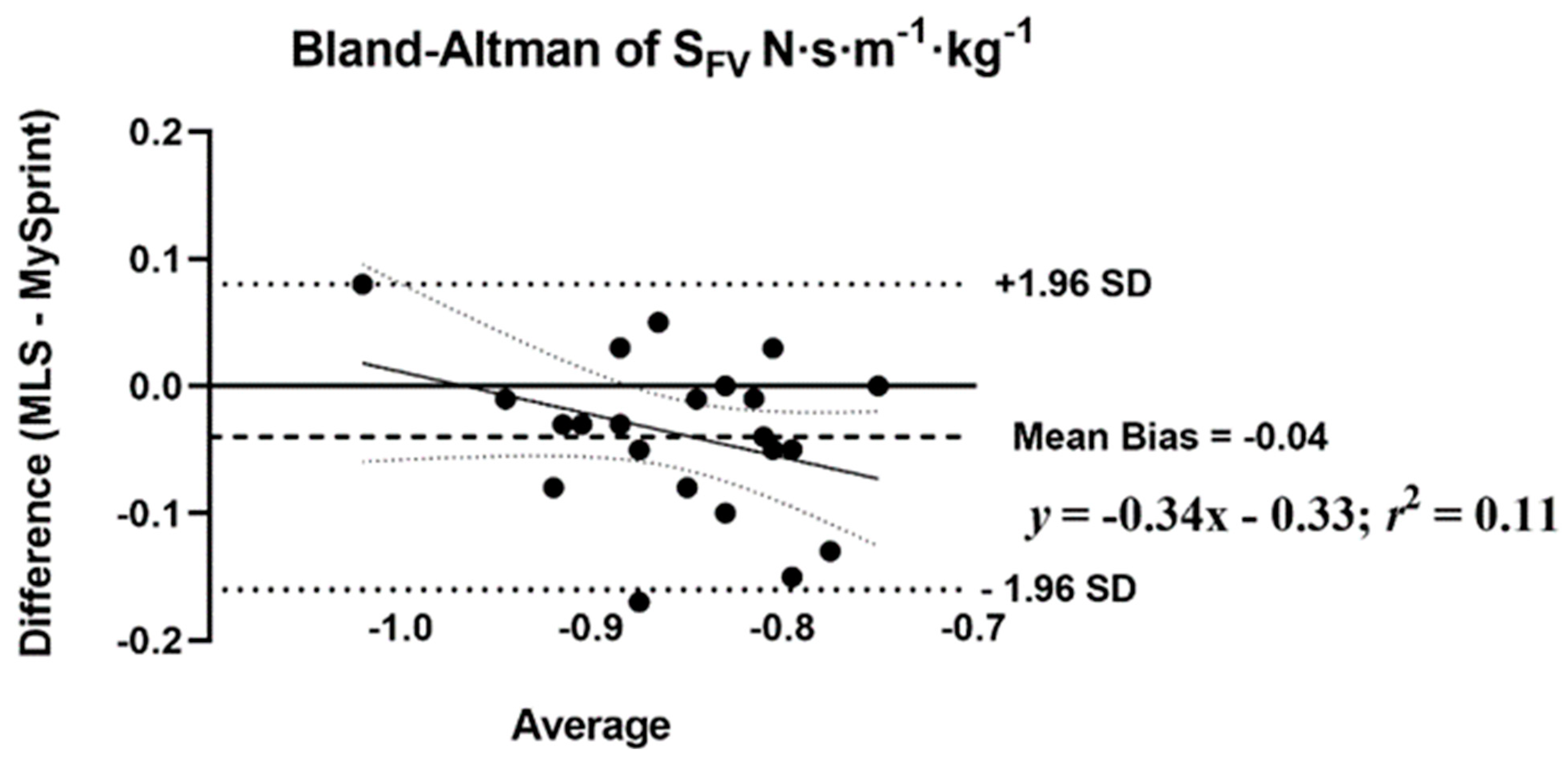 Sports 10 00057 g007
