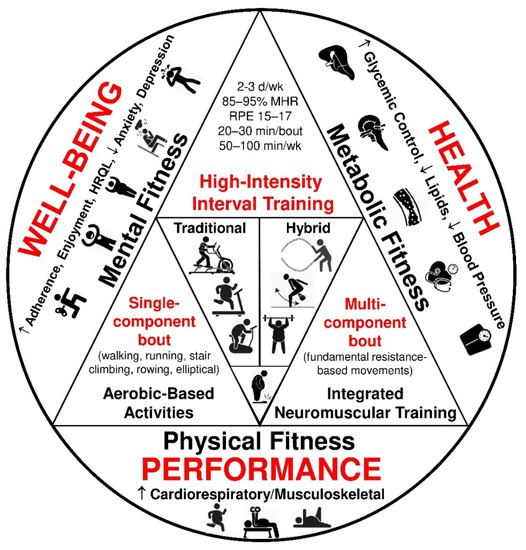 Psychological Adaptations to High Intensity Interval Training in Overweight and Obese Adults A Topical Review