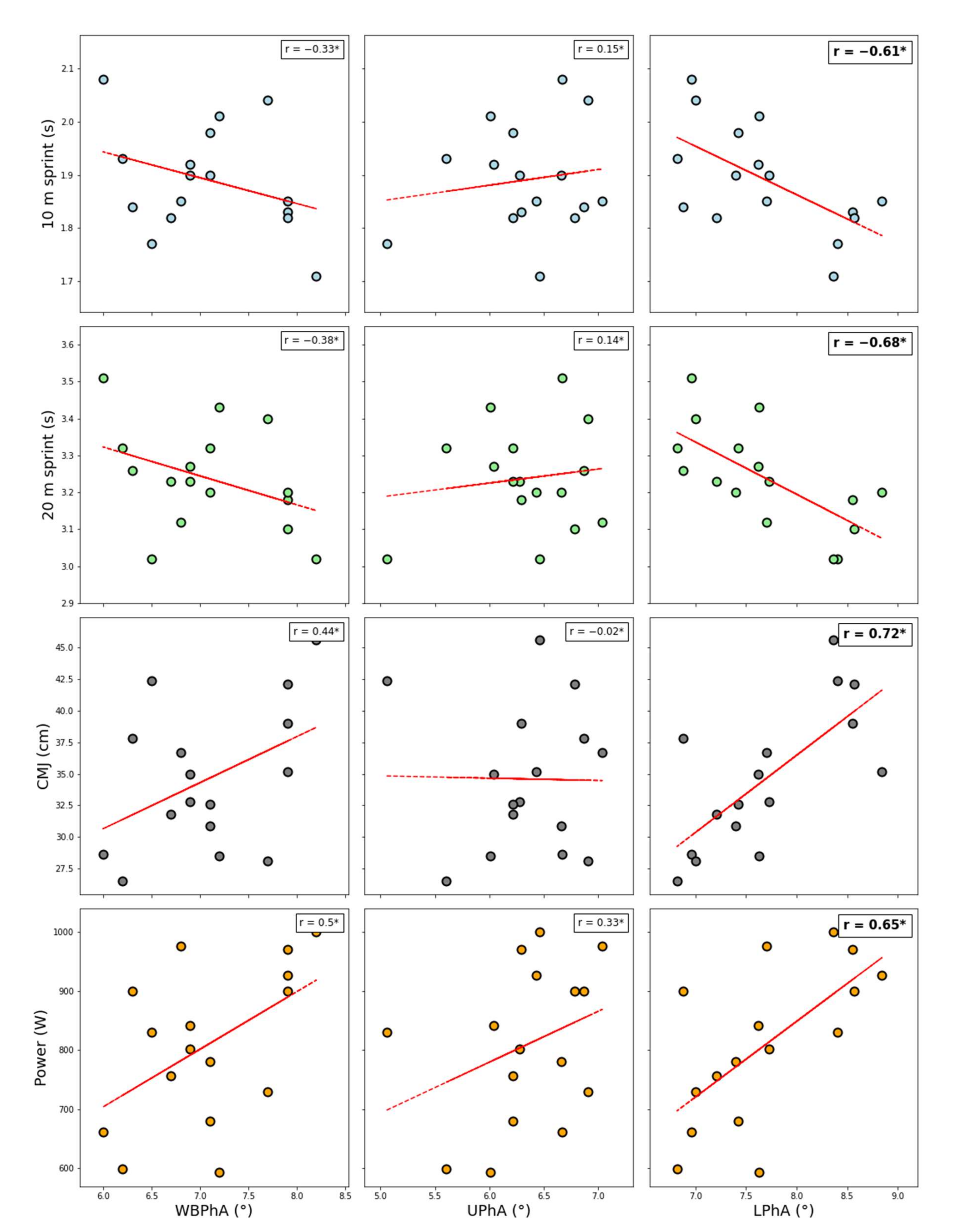 Sports 10 00066 g003 550