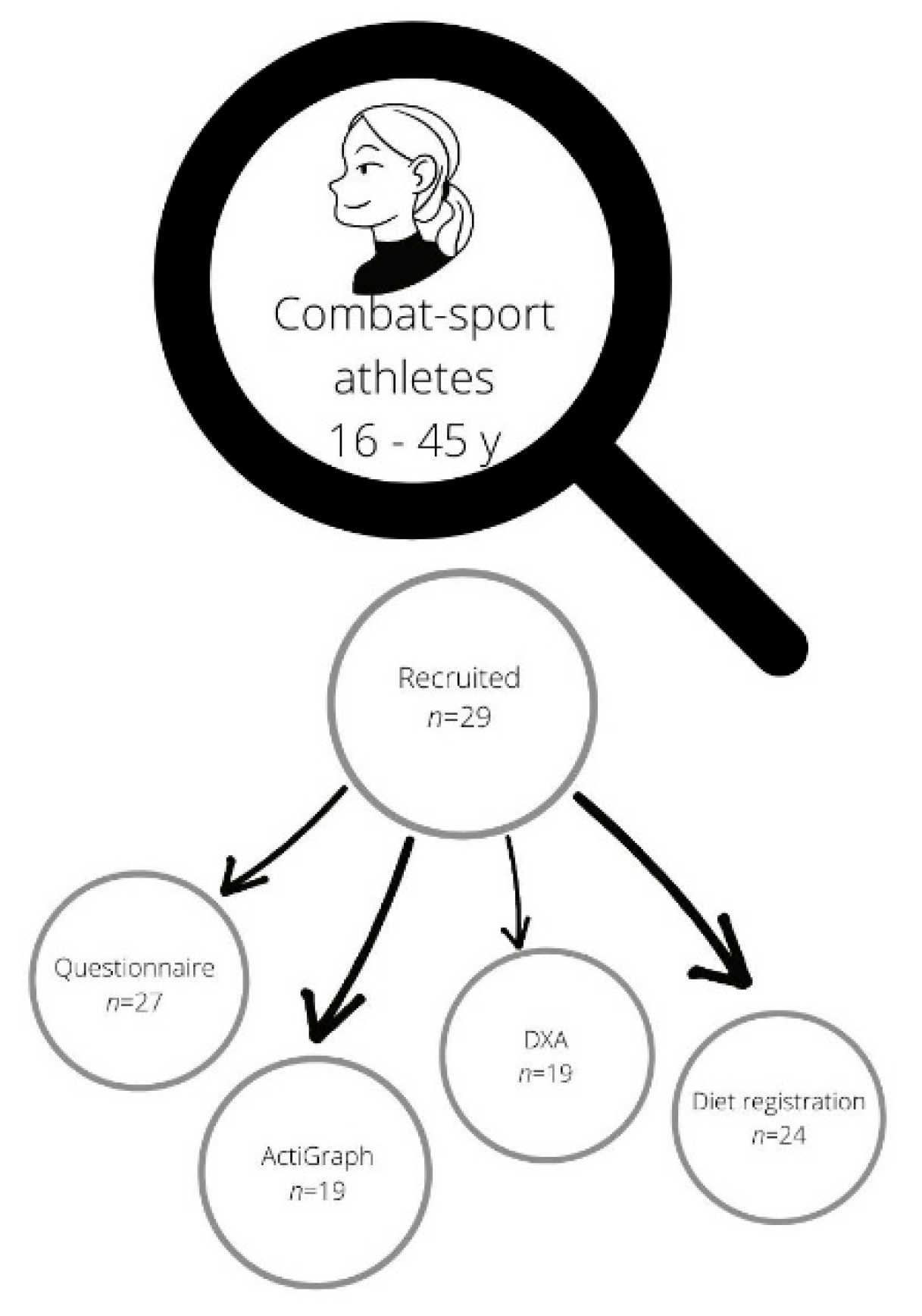 Age, regional distribution, and fighting styles of elite mixed martial arts  athletes – The Sport Journal