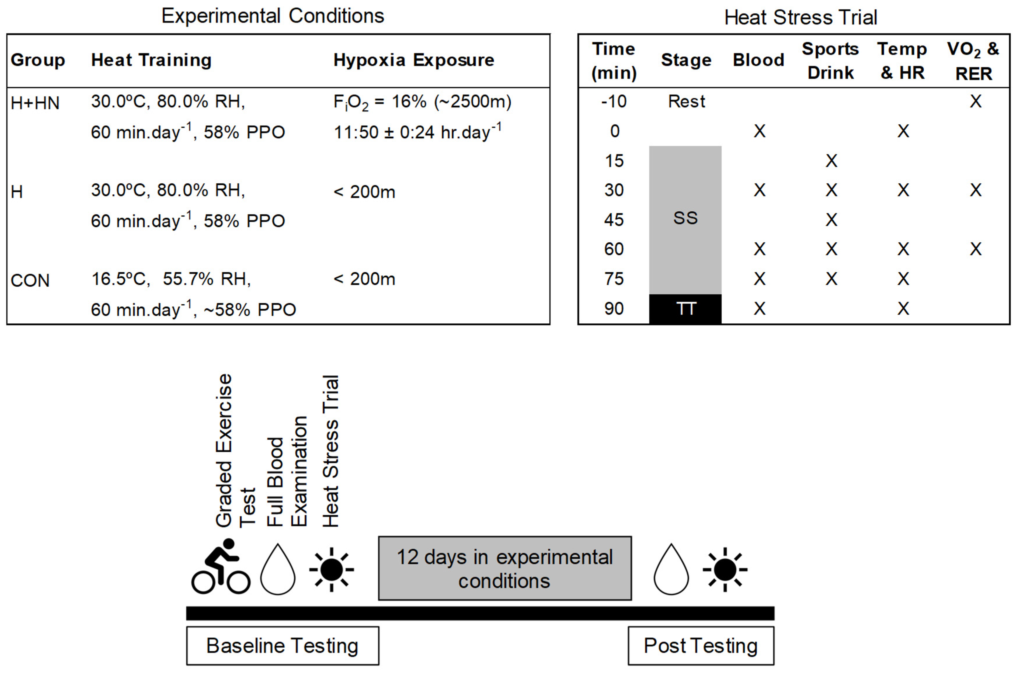 Sports 10 00069 g001 550