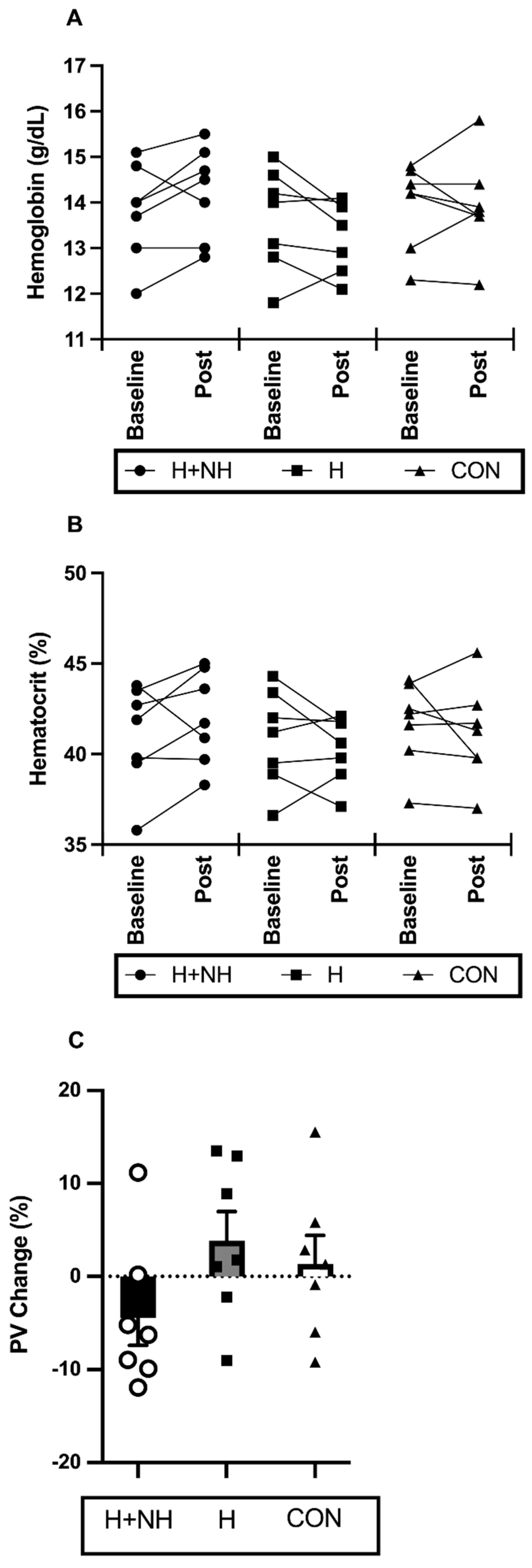 Sports 10 00069 g002 550