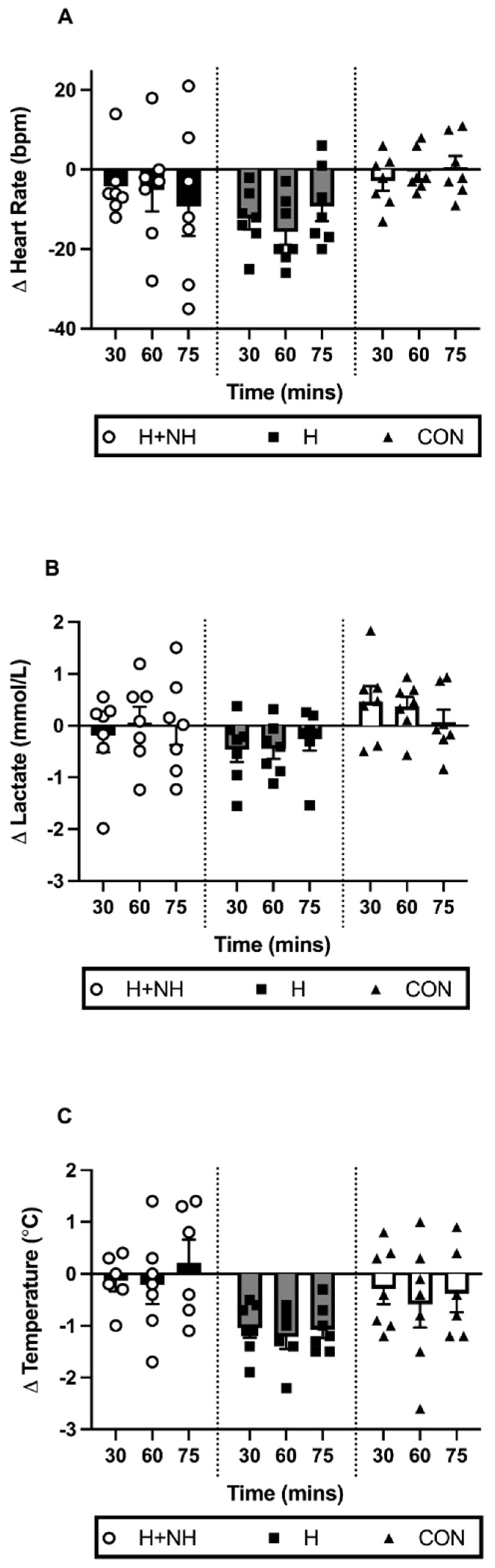 Sports 10 00069 g003 550