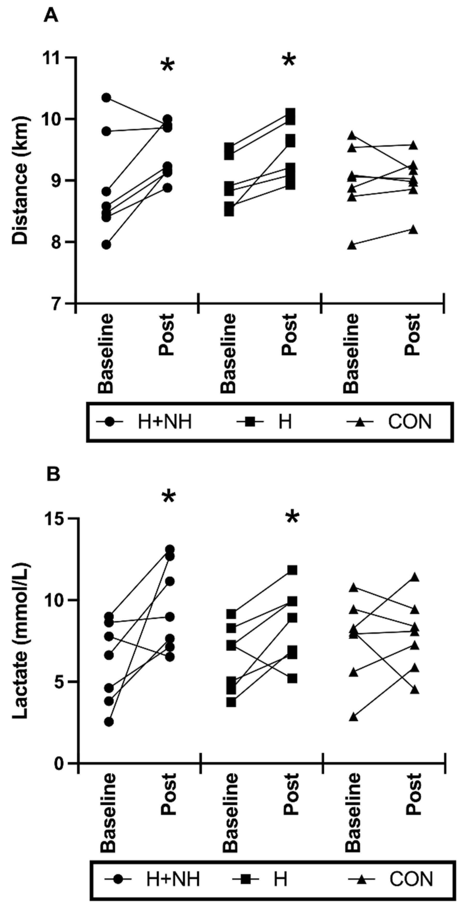 Sports 10 00069 g004 550