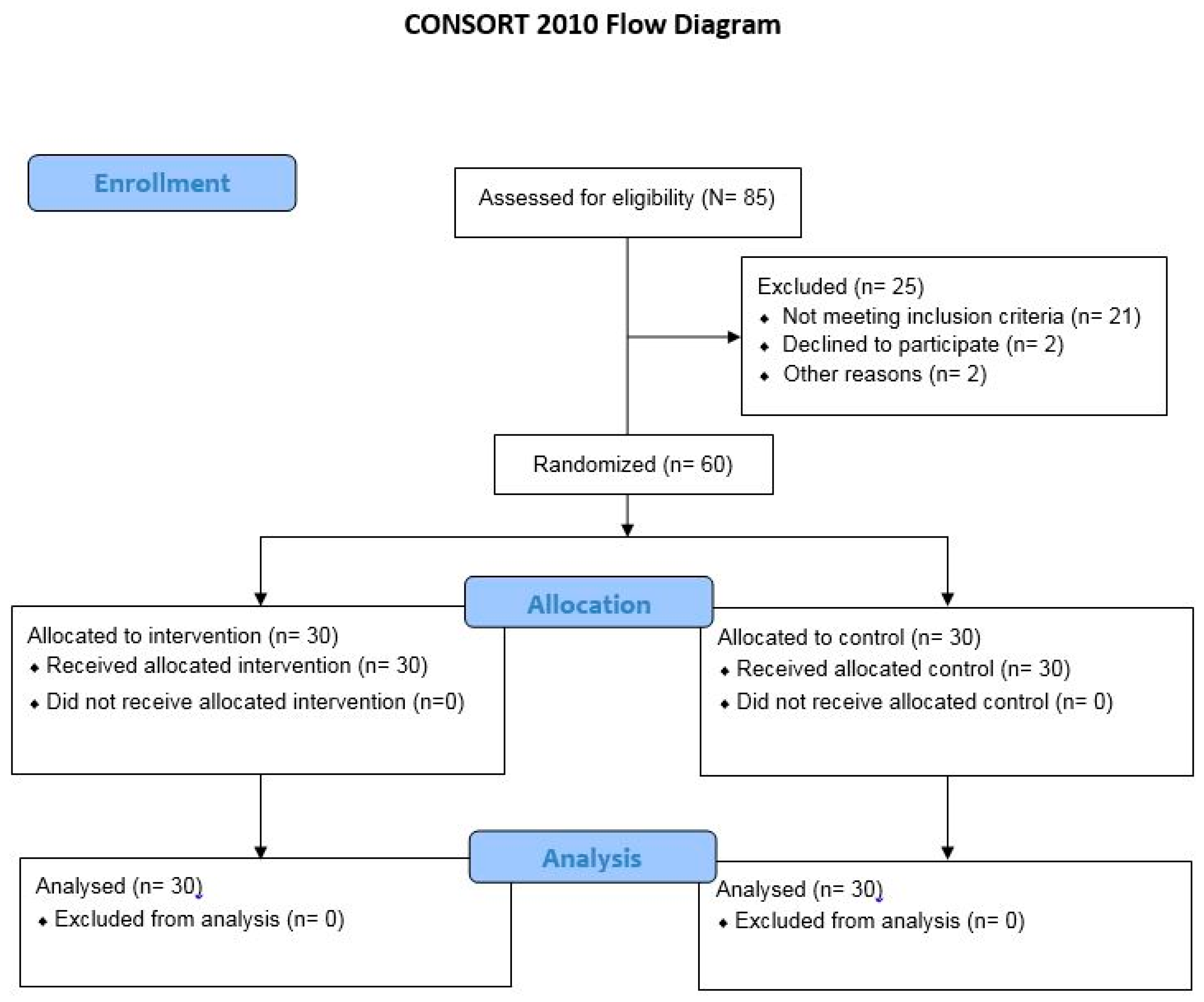 Sports 10 00070 g001