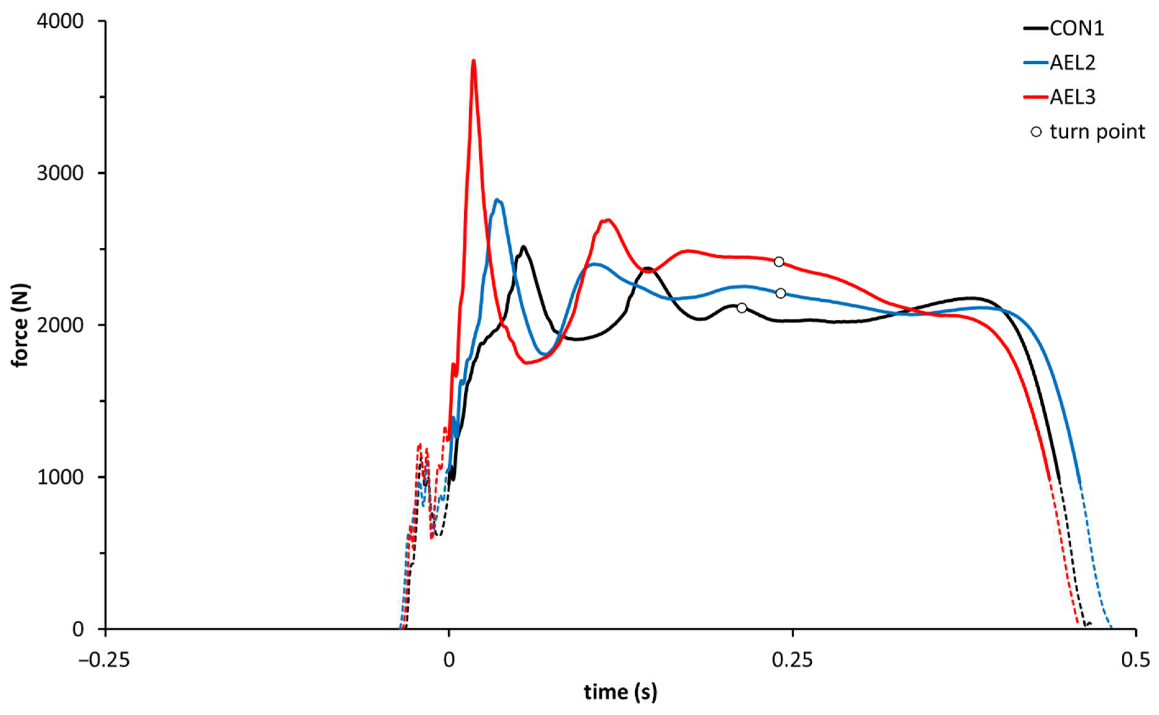 Sports 10 00074 g002 550