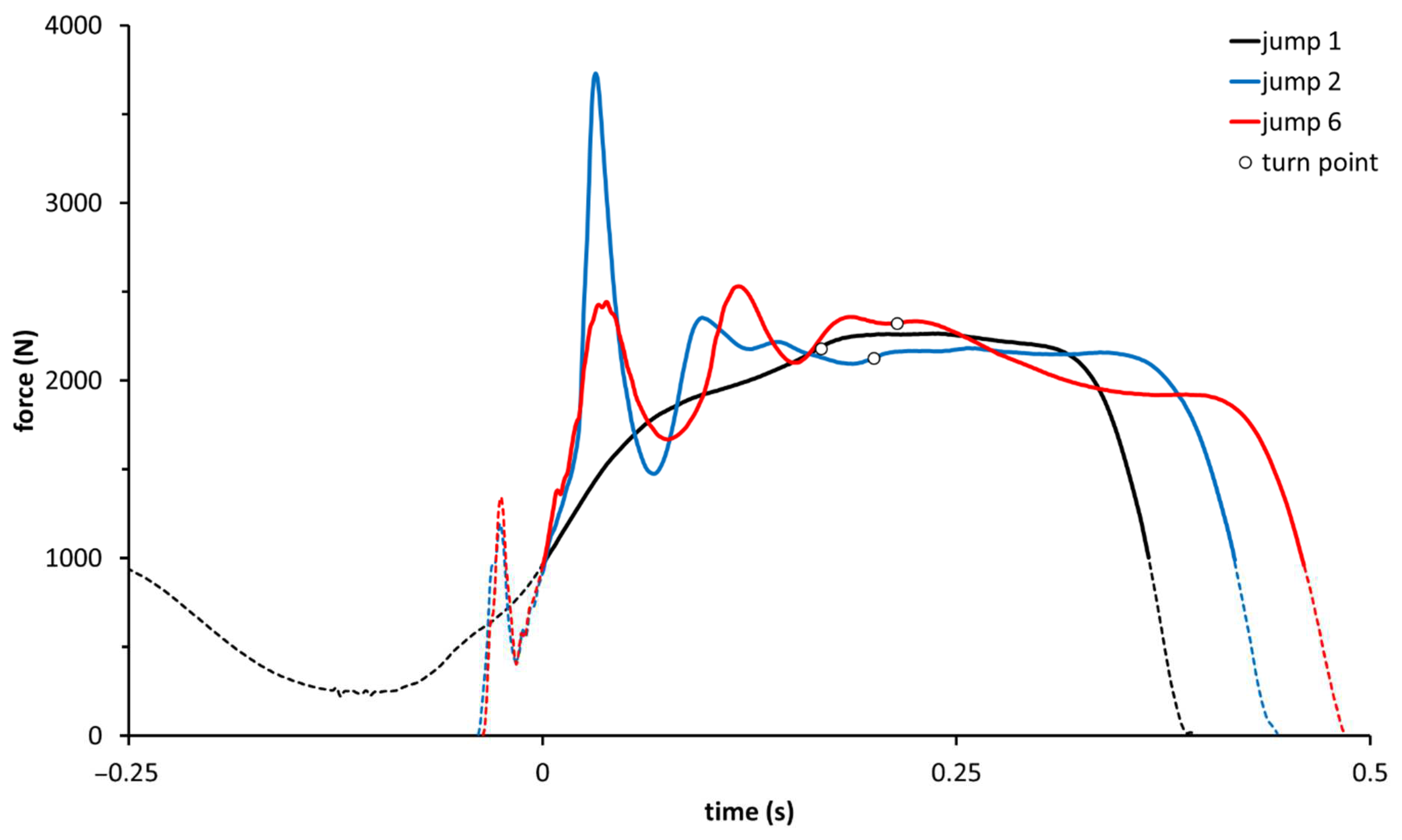 Sports 10 00074 g003 550