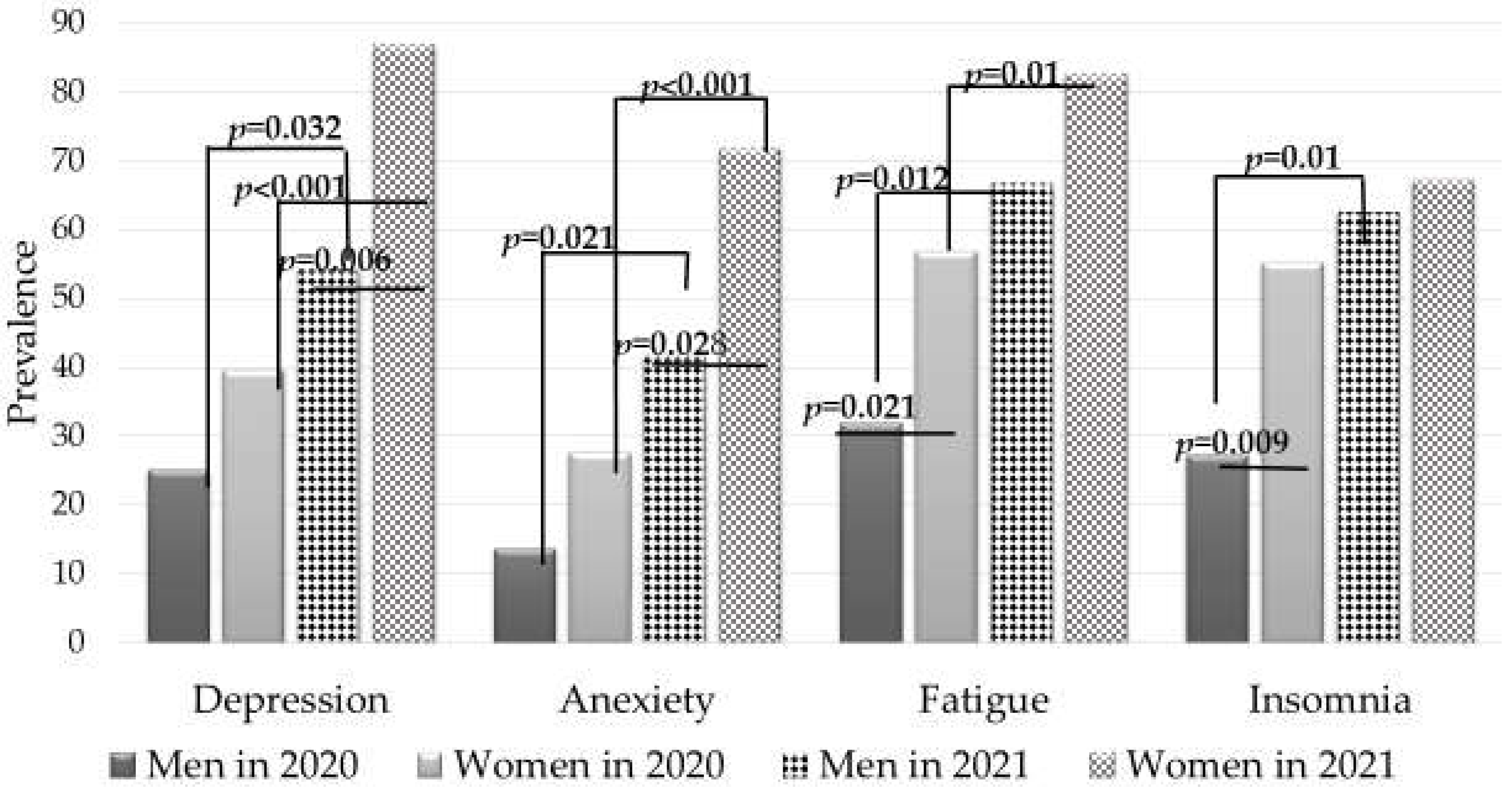 Sports 10 00076 g001 550