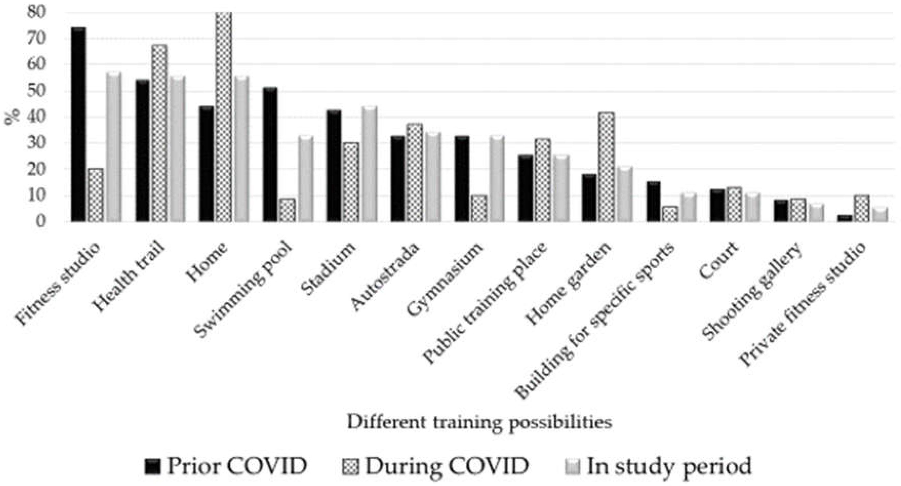 Sports 10 00076 g002 550