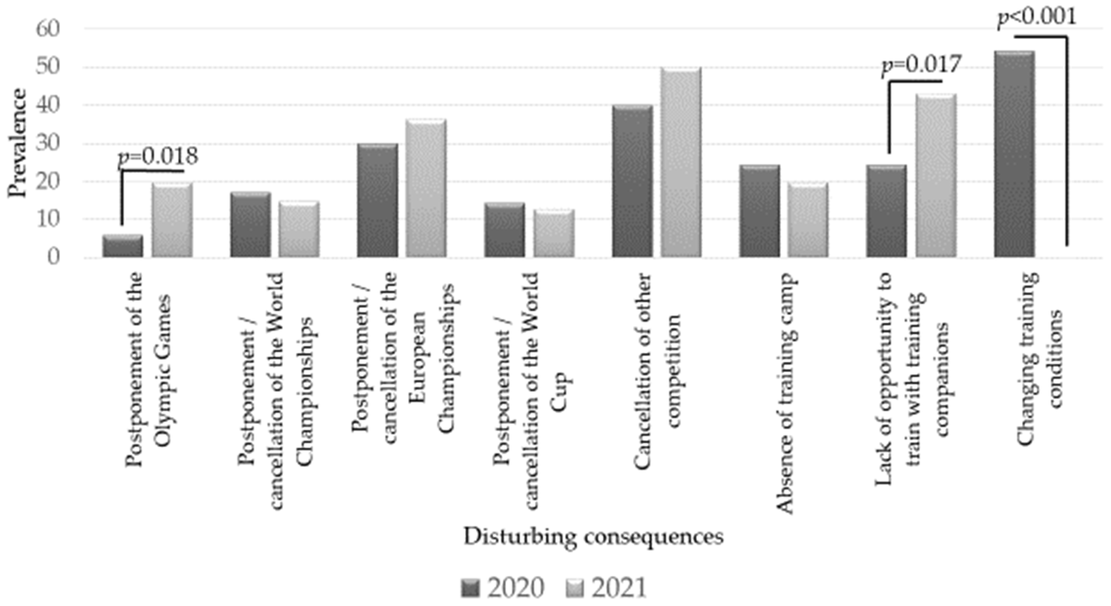 Sports 10 00076 g003 550