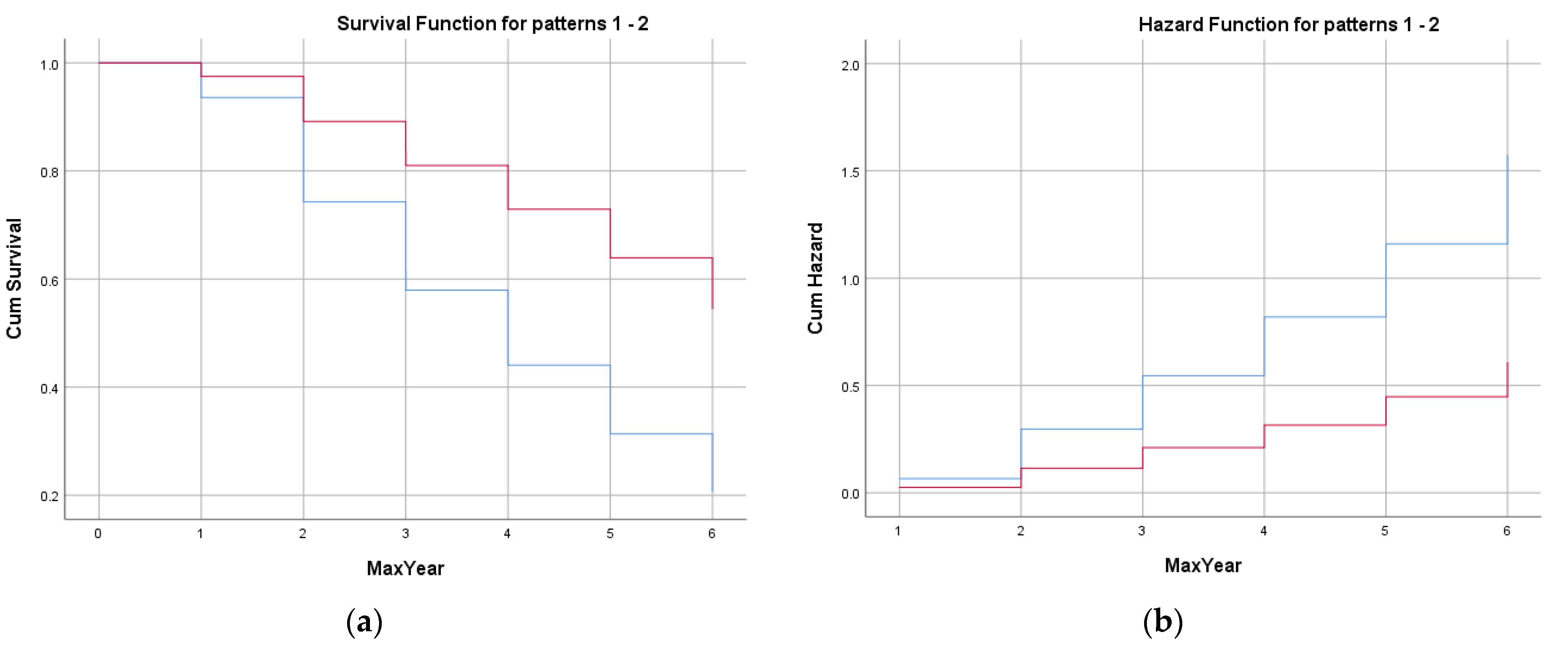 Sports 10 00079 g002