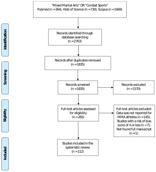 Age, regional distribution, and fighting styles of elite mixed martial arts  athletes – The Sport Journal