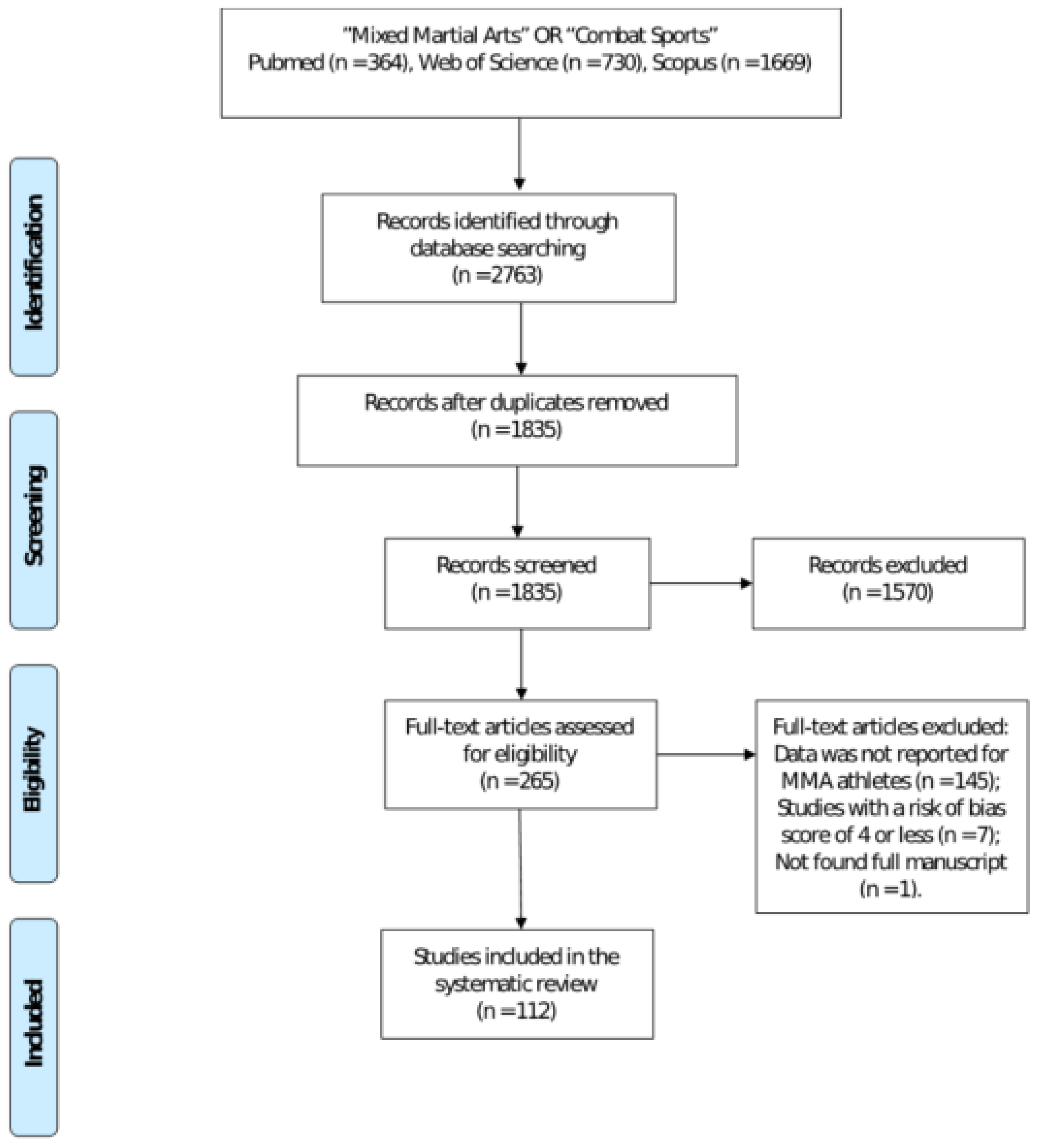 Sports Free Full-Text Exploratory Systematic Review of Mixed Martial Arts An Overview of Performance of Importance Factors with over 20,000 Athletes image