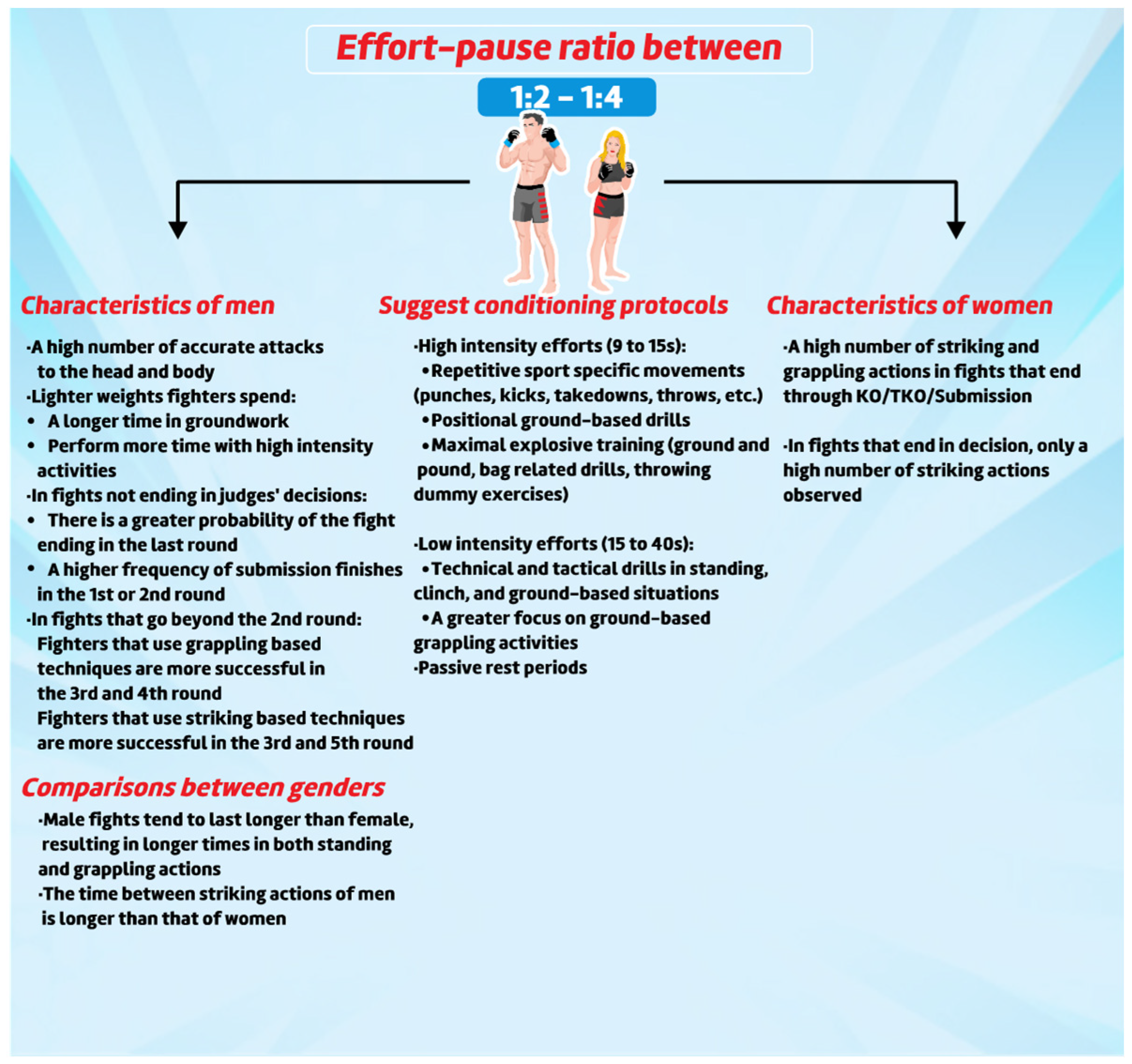 Sports 10 00080 g004 Sports 10 00080 g004