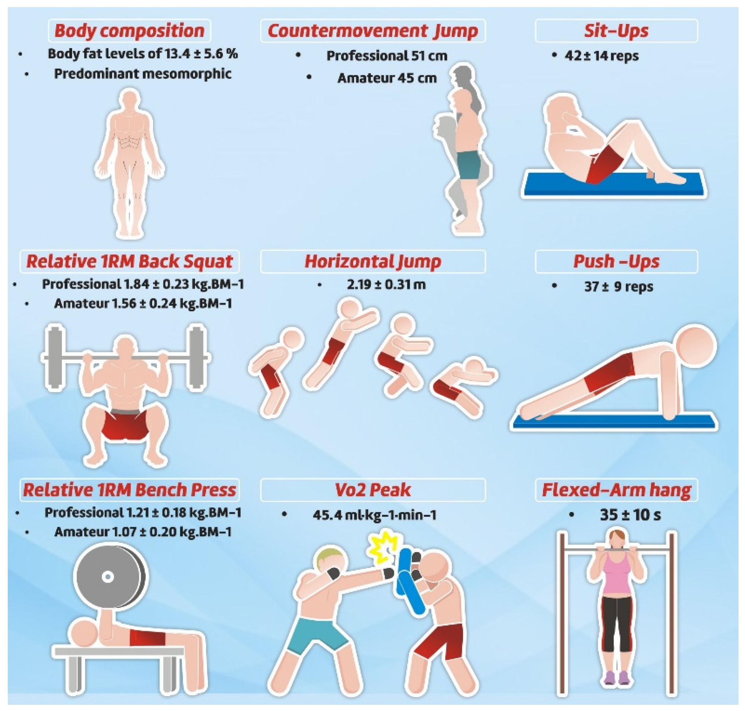 Sports 10 00080 g005 Sports 10 00080 g005