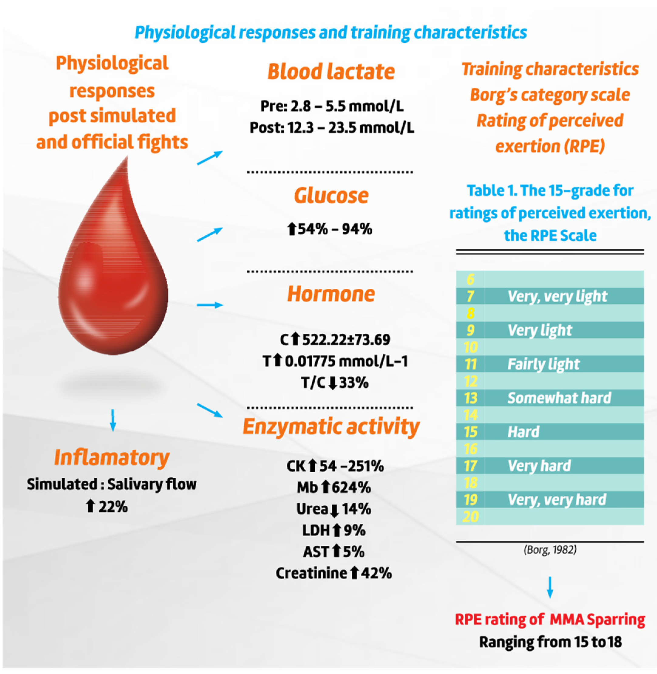 Sports 10 00080 g006 Sports 10 00080 g006