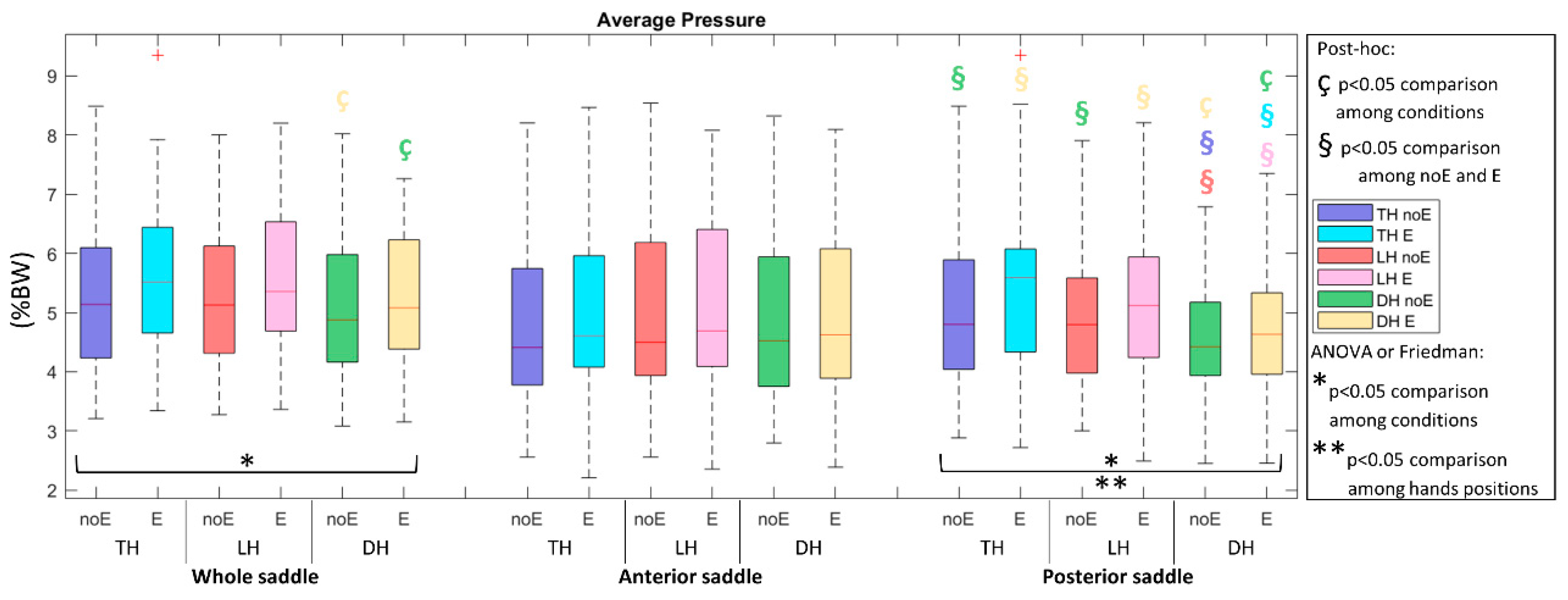Sports 10 00088 g002