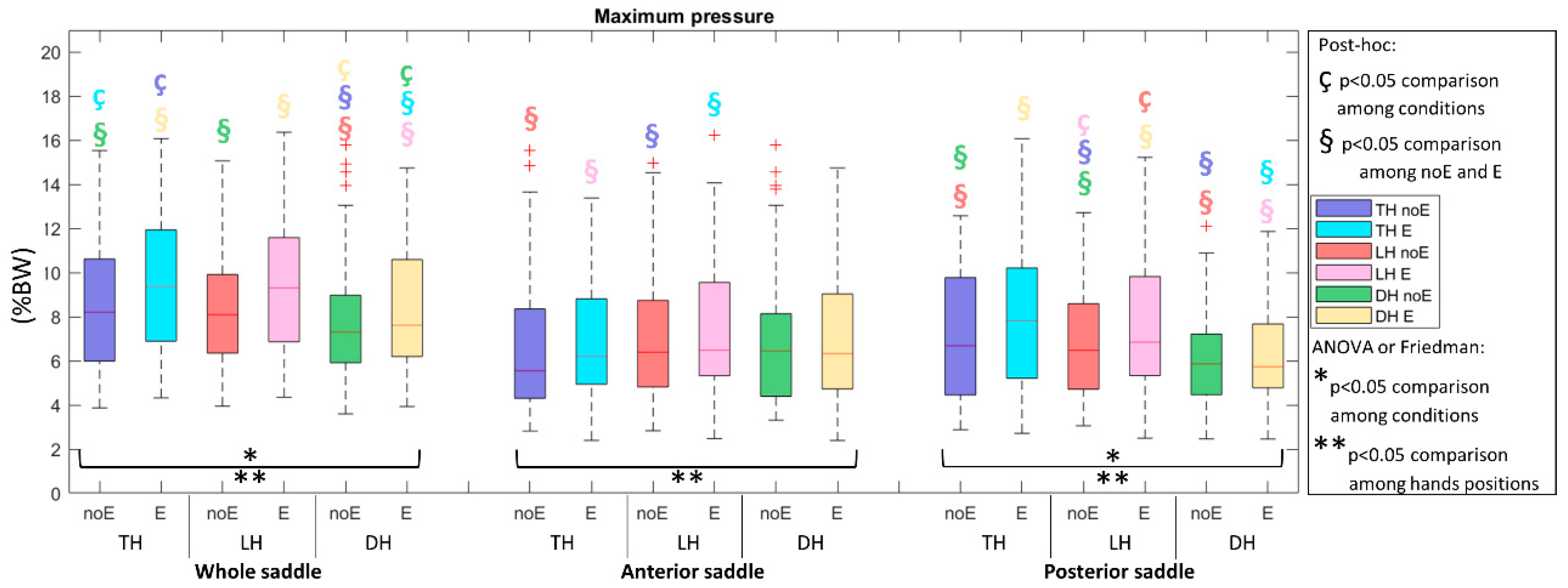 Sports 10 00088 g003